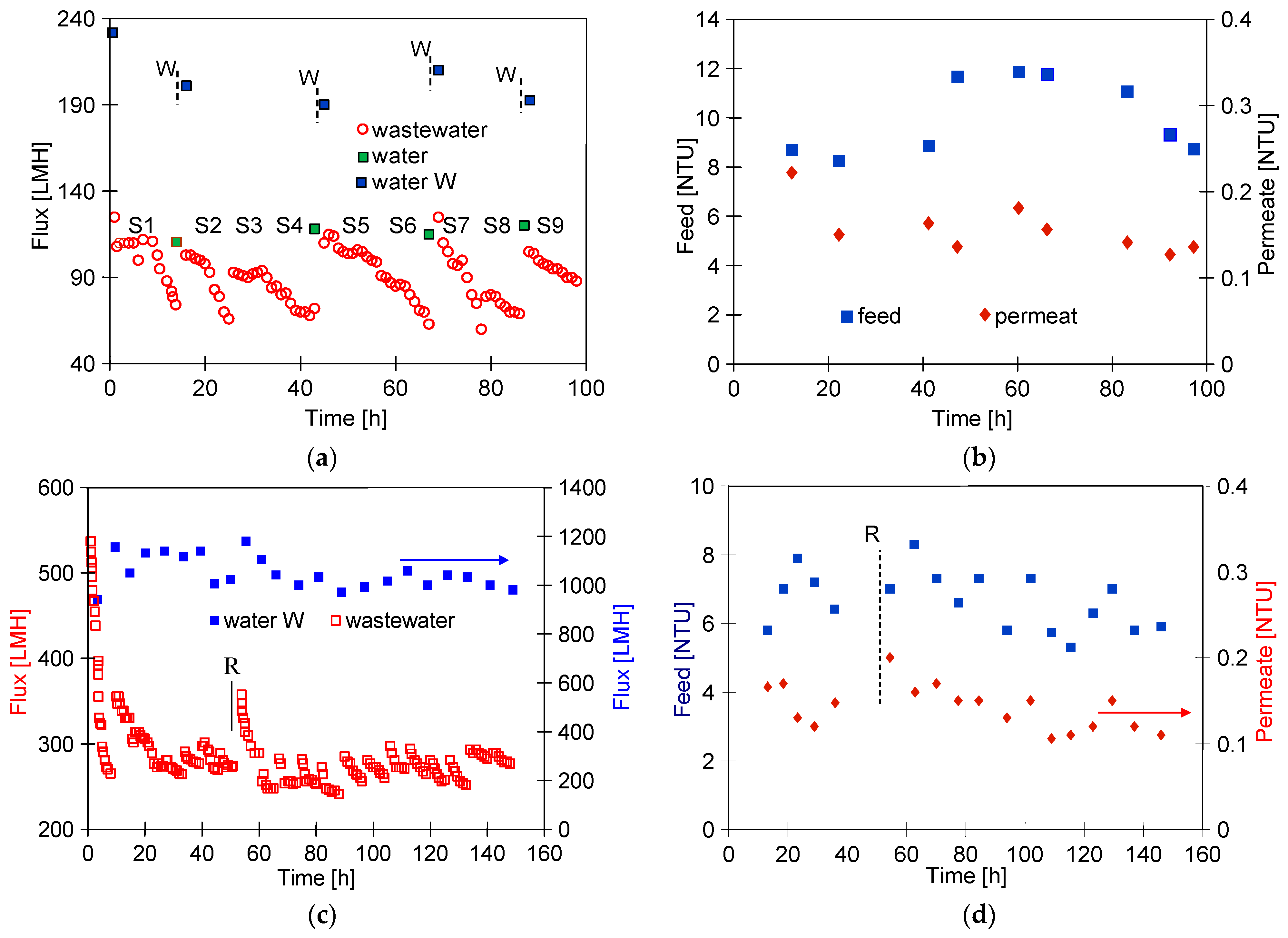 Membranes 14 00210 g005