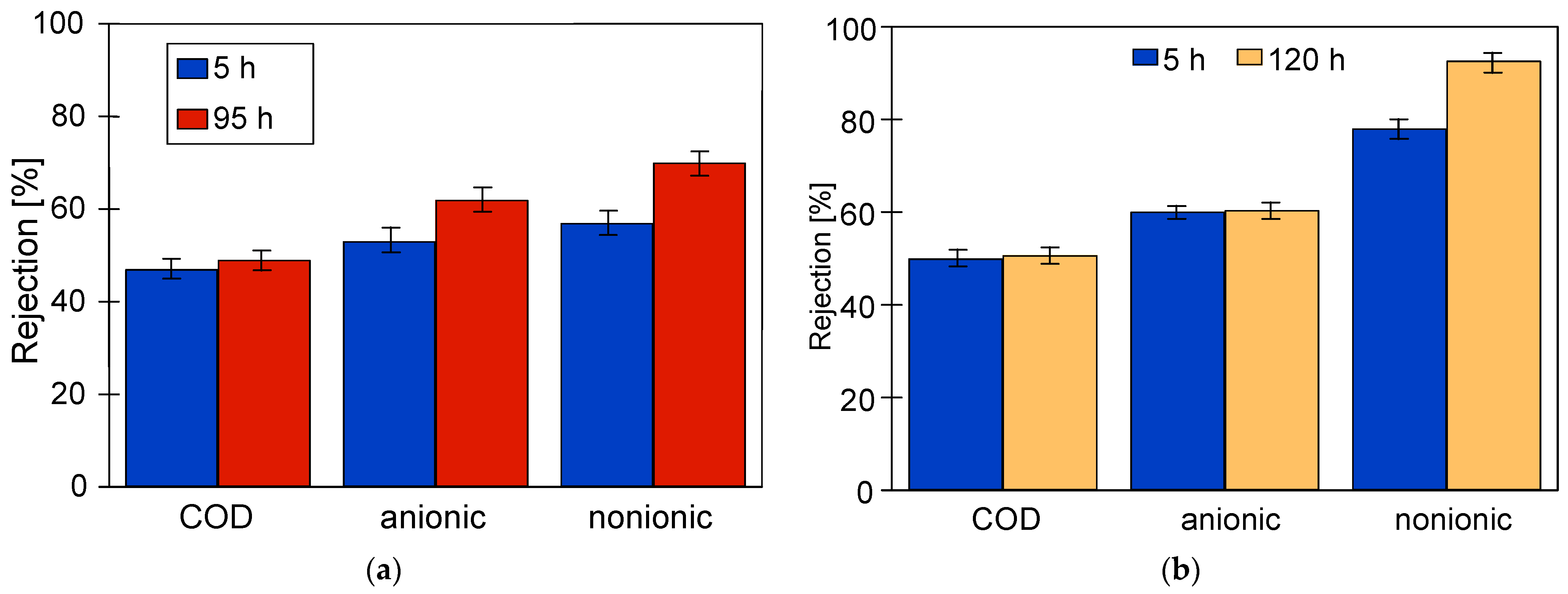 Membranes 14 00210 g007