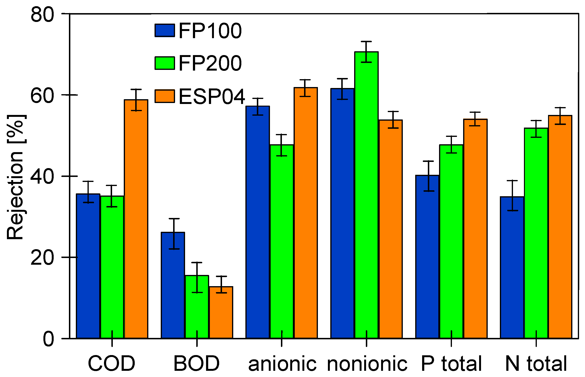 Membranes 14 00210 g015