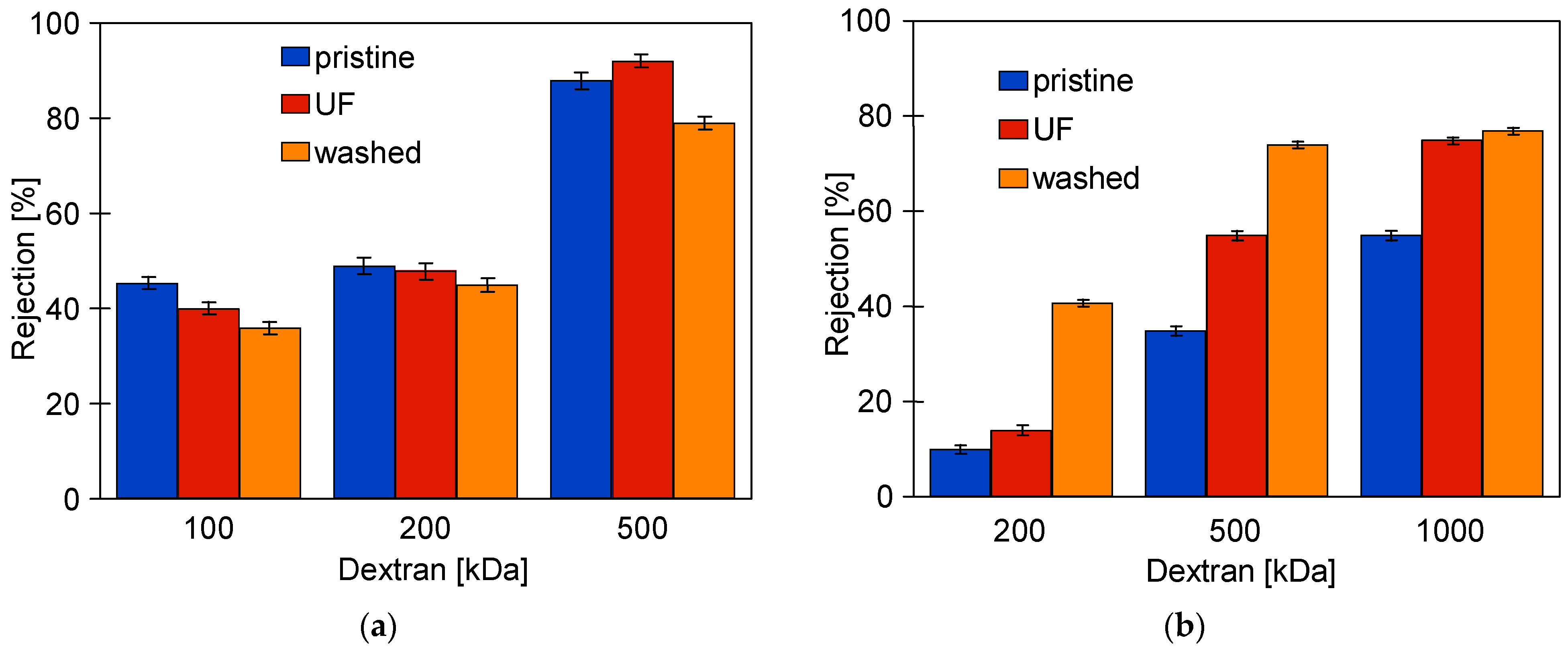 Membranes 14 00210 g0a2