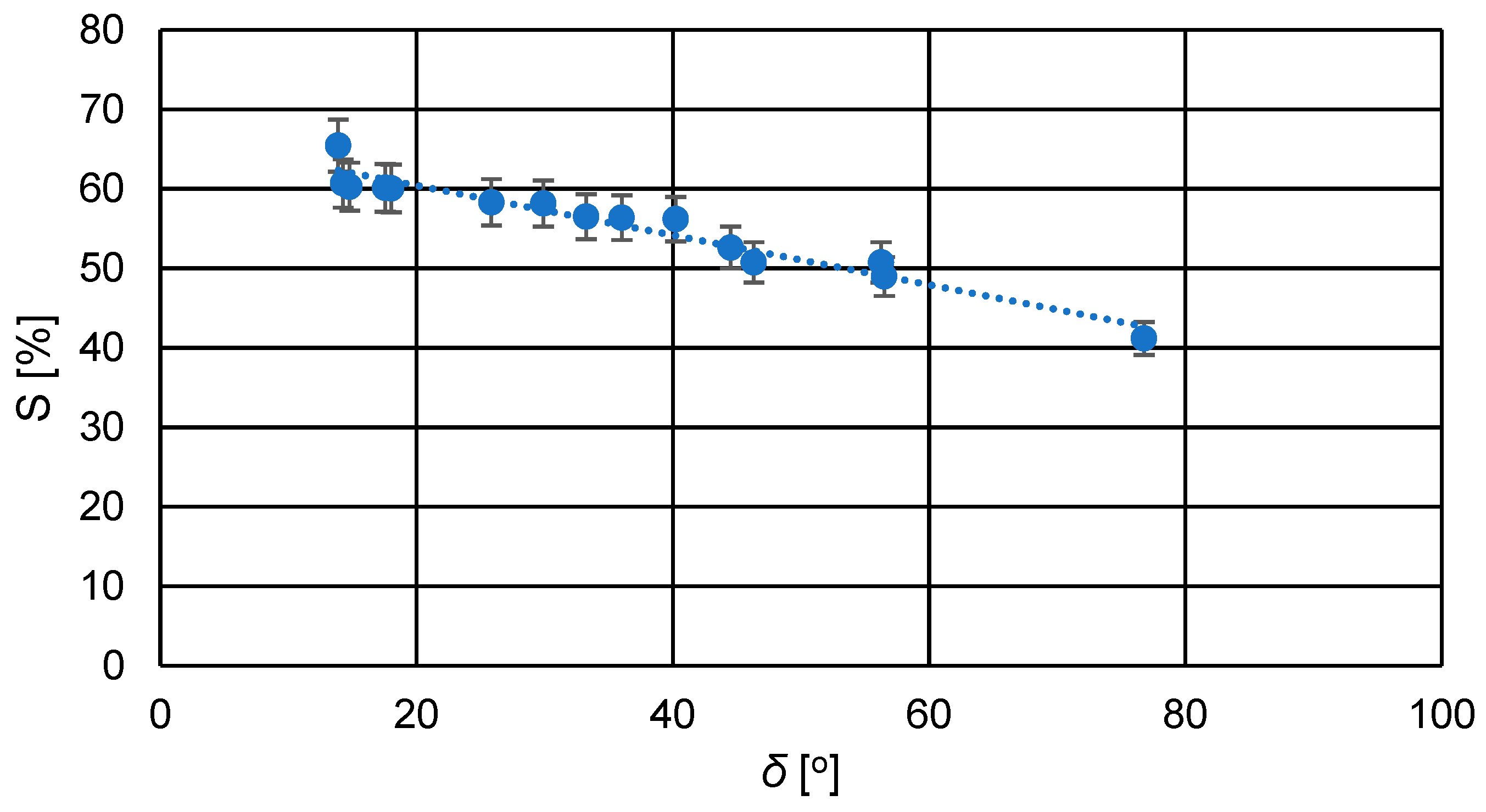 Membranes 14 00213 g007