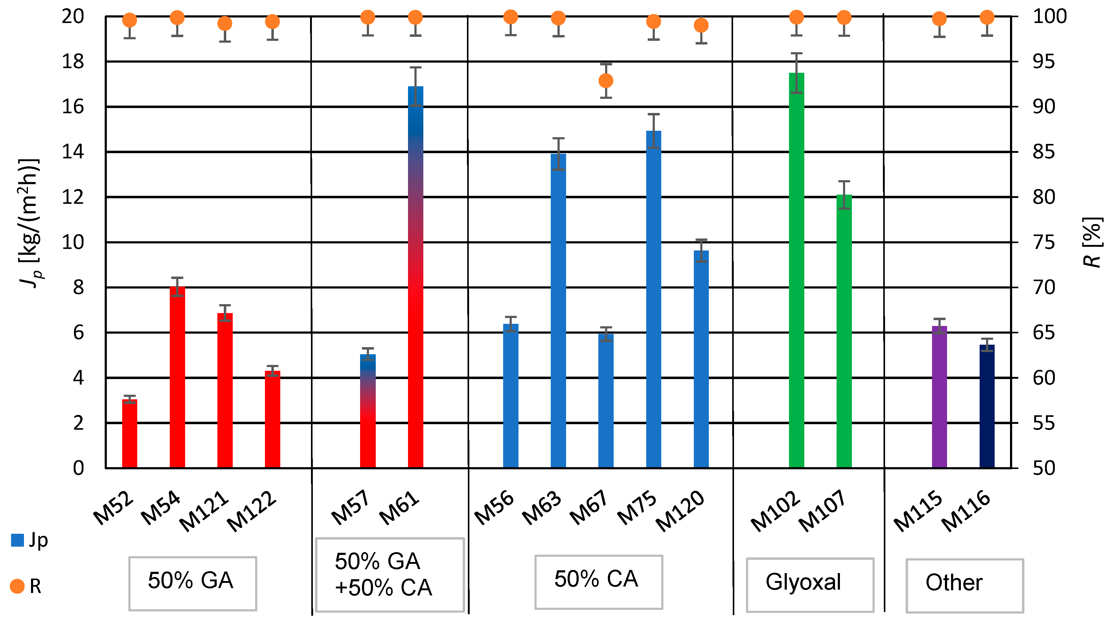 Membranes 14 00213 g009