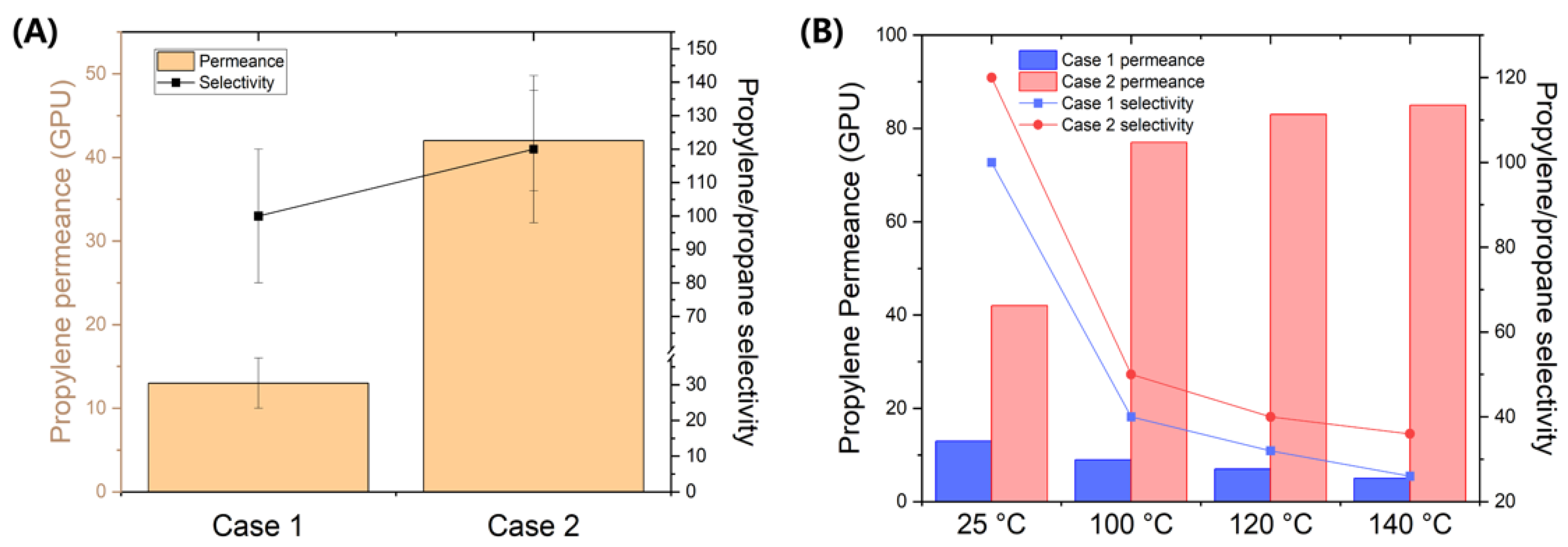 Membranes 14 00216 g006