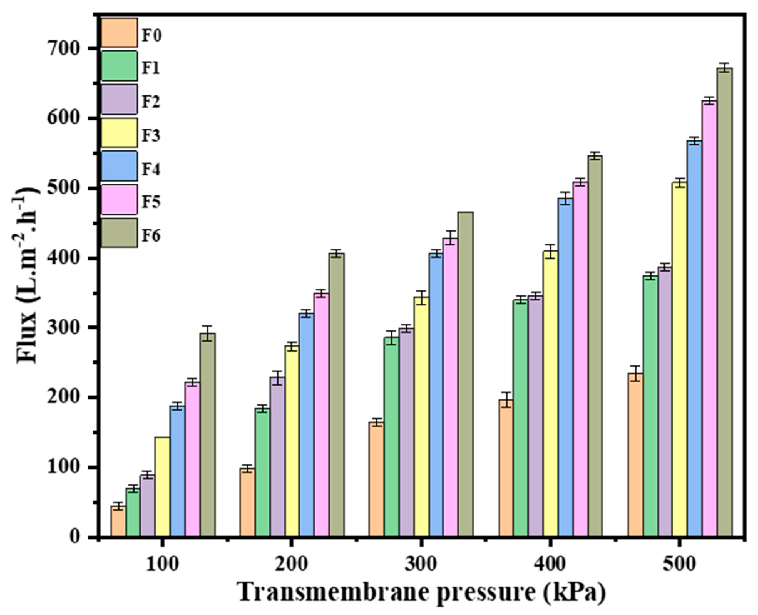 Membranes 14 00227 g006