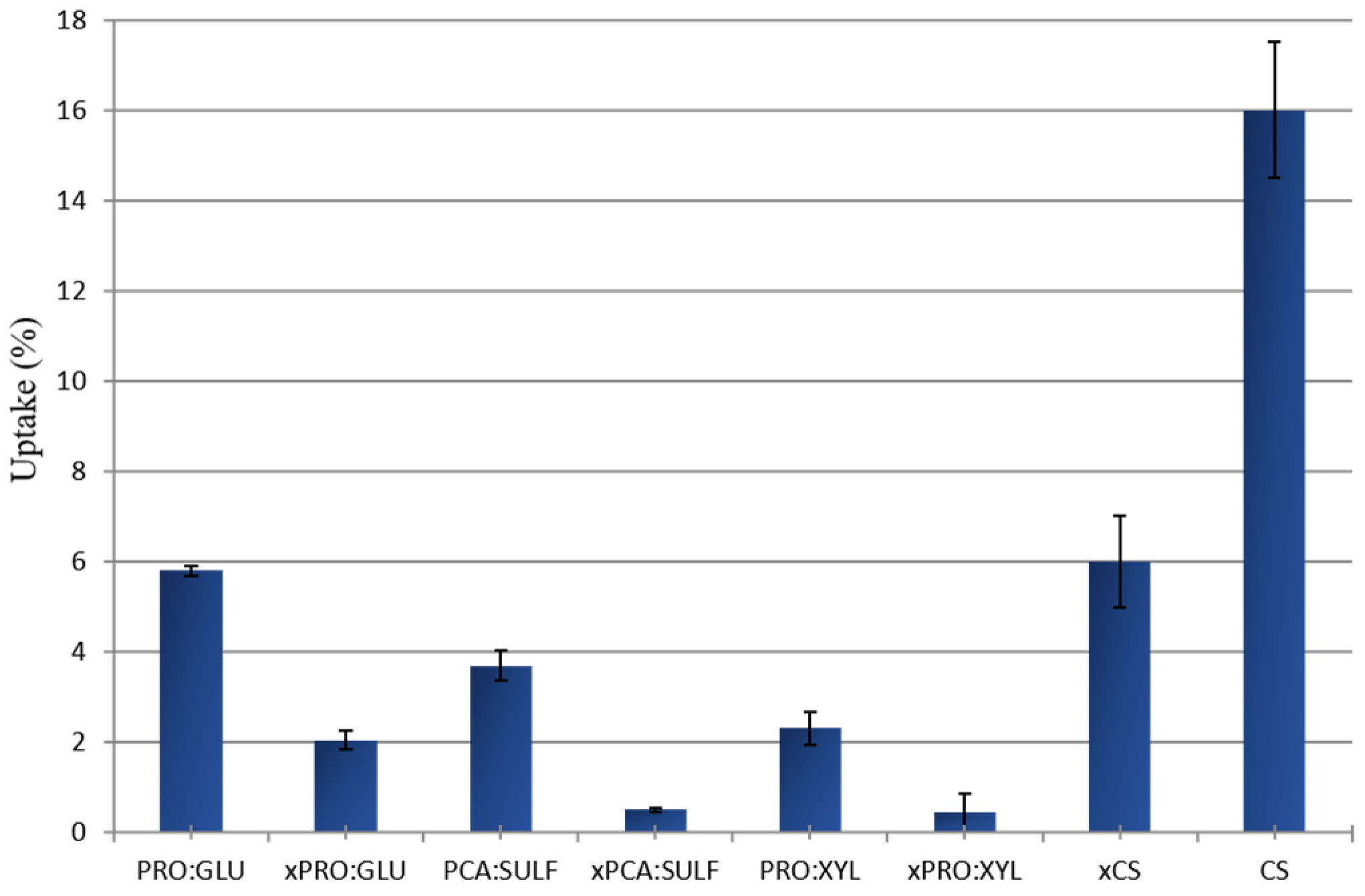 Membranes 14 00237 g006