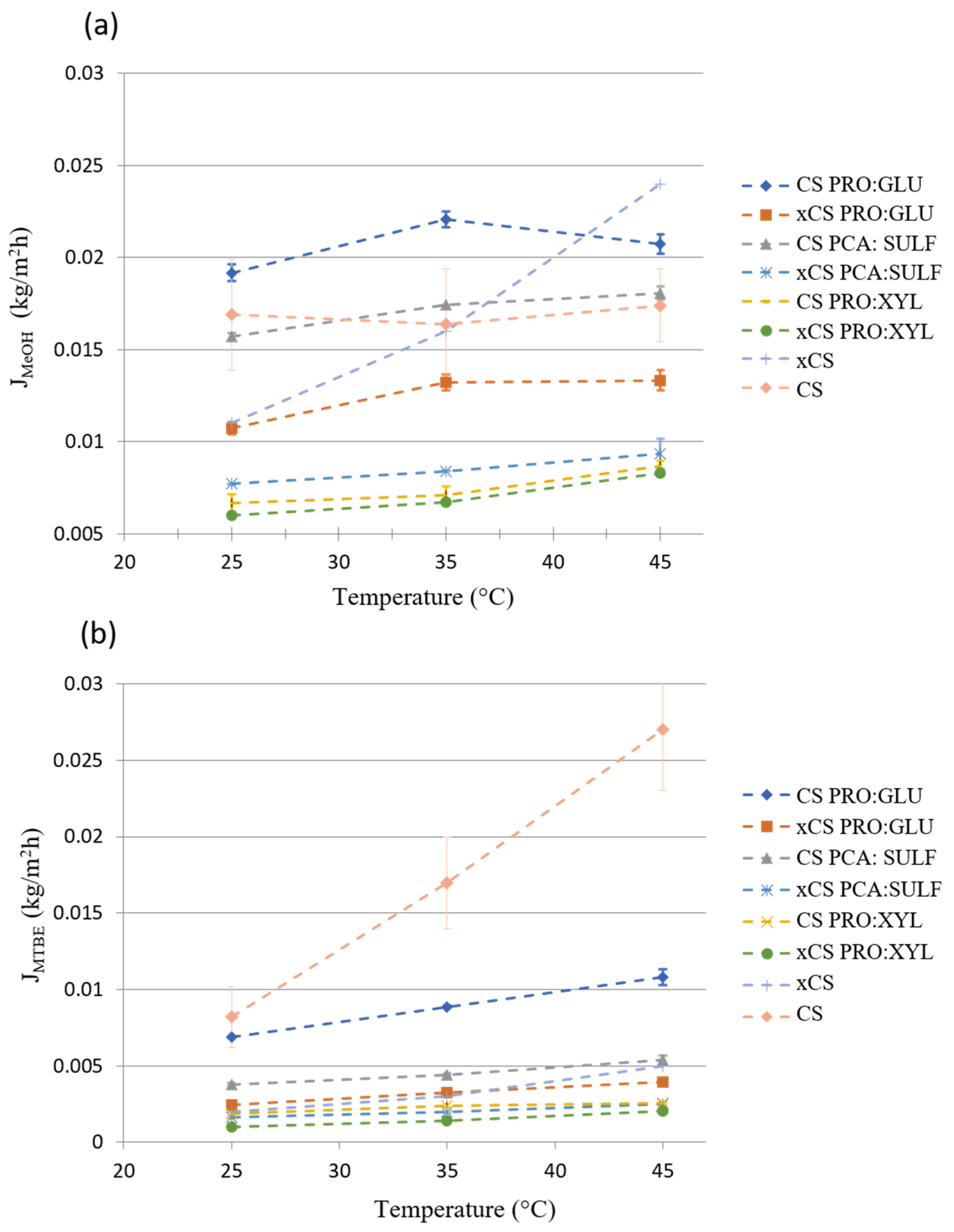 Membranes 14 00237 g007