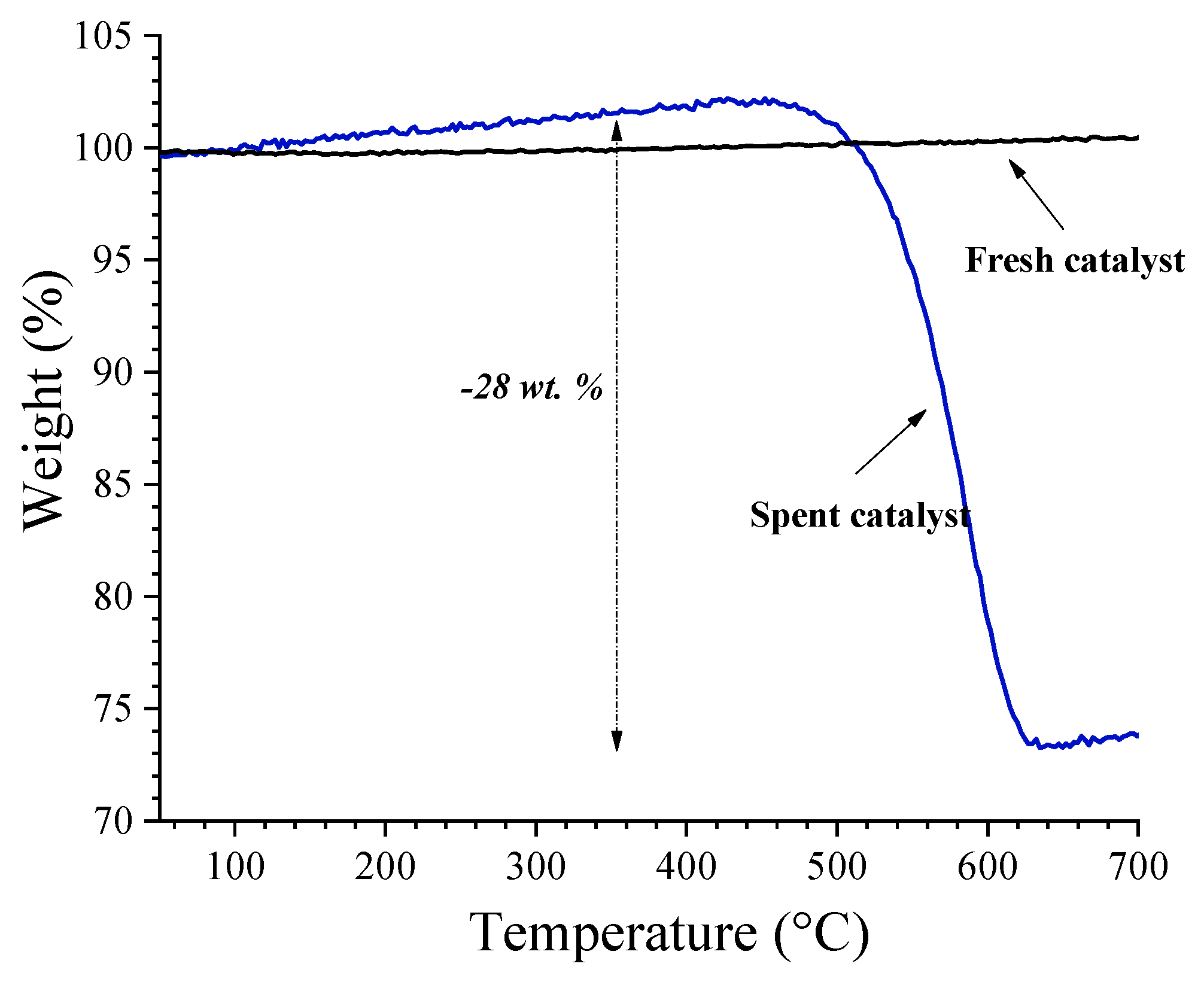 Membranes 14 00238 g008