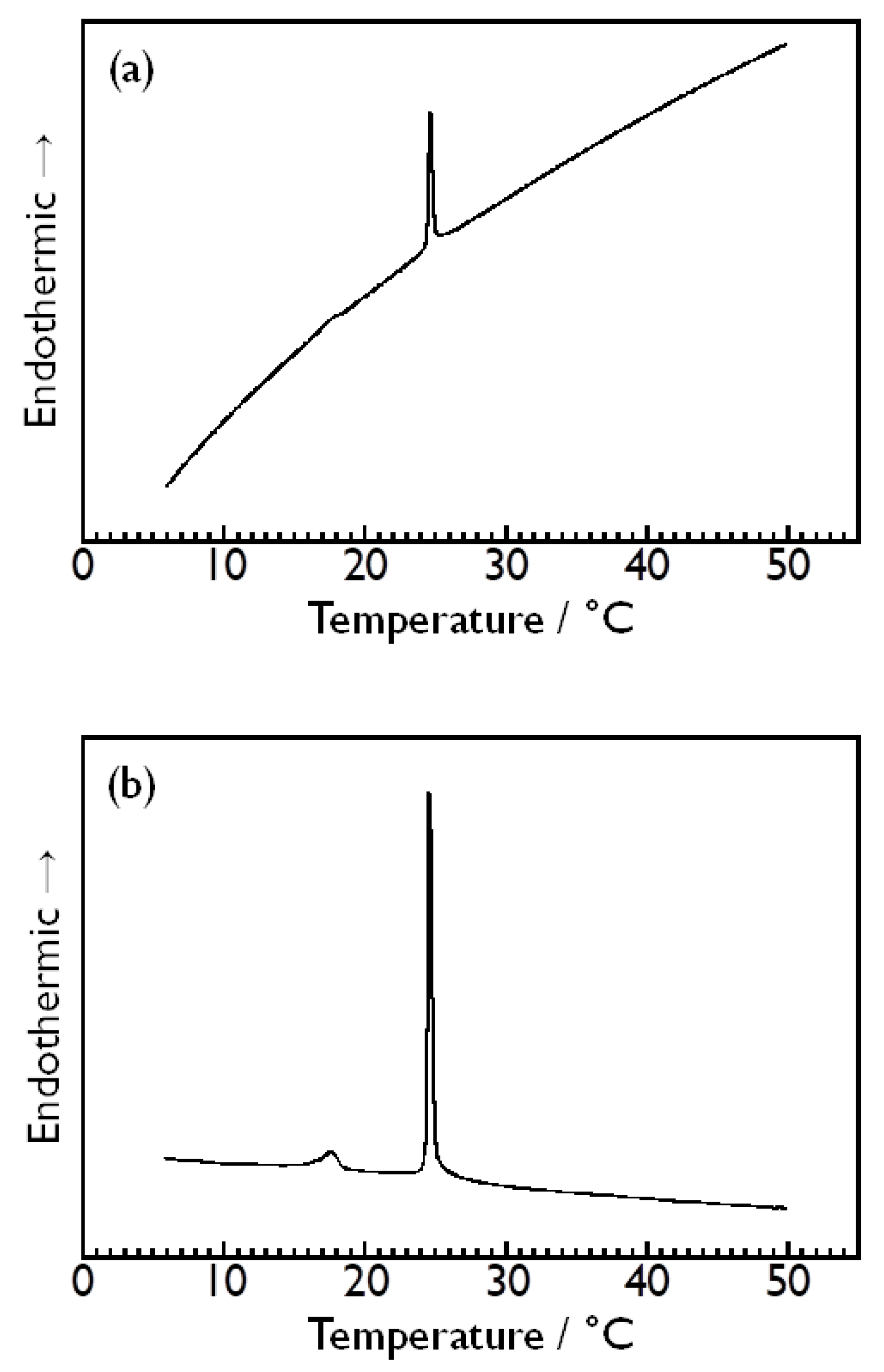Membranes 14 00258 g002