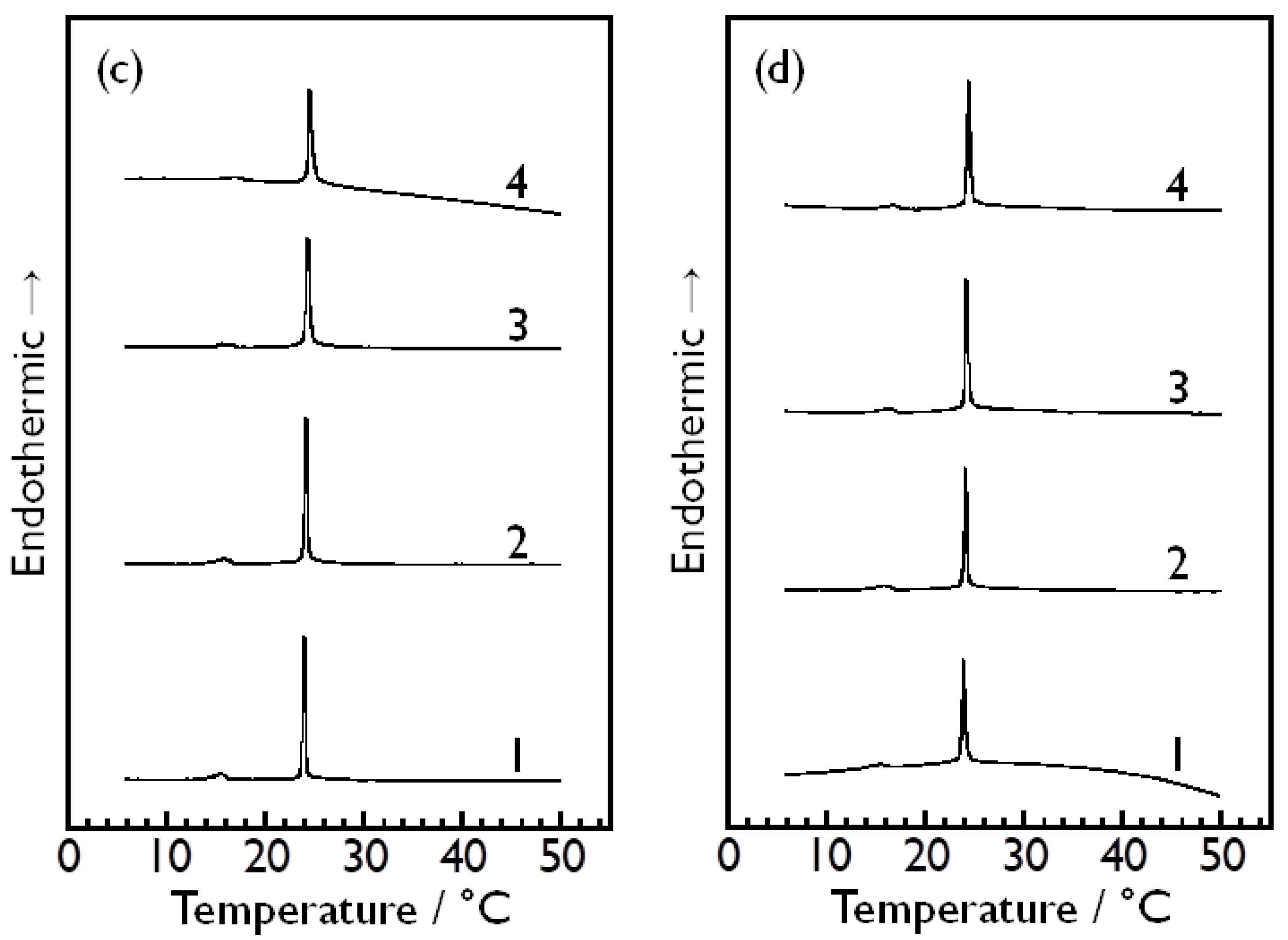 Membranes 14 00258 g003b