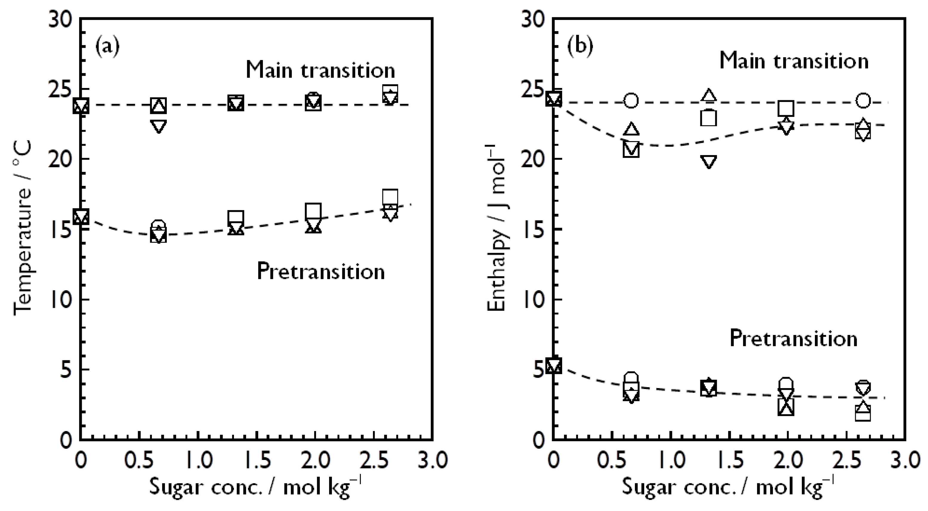 Membranes 14 00258 g004