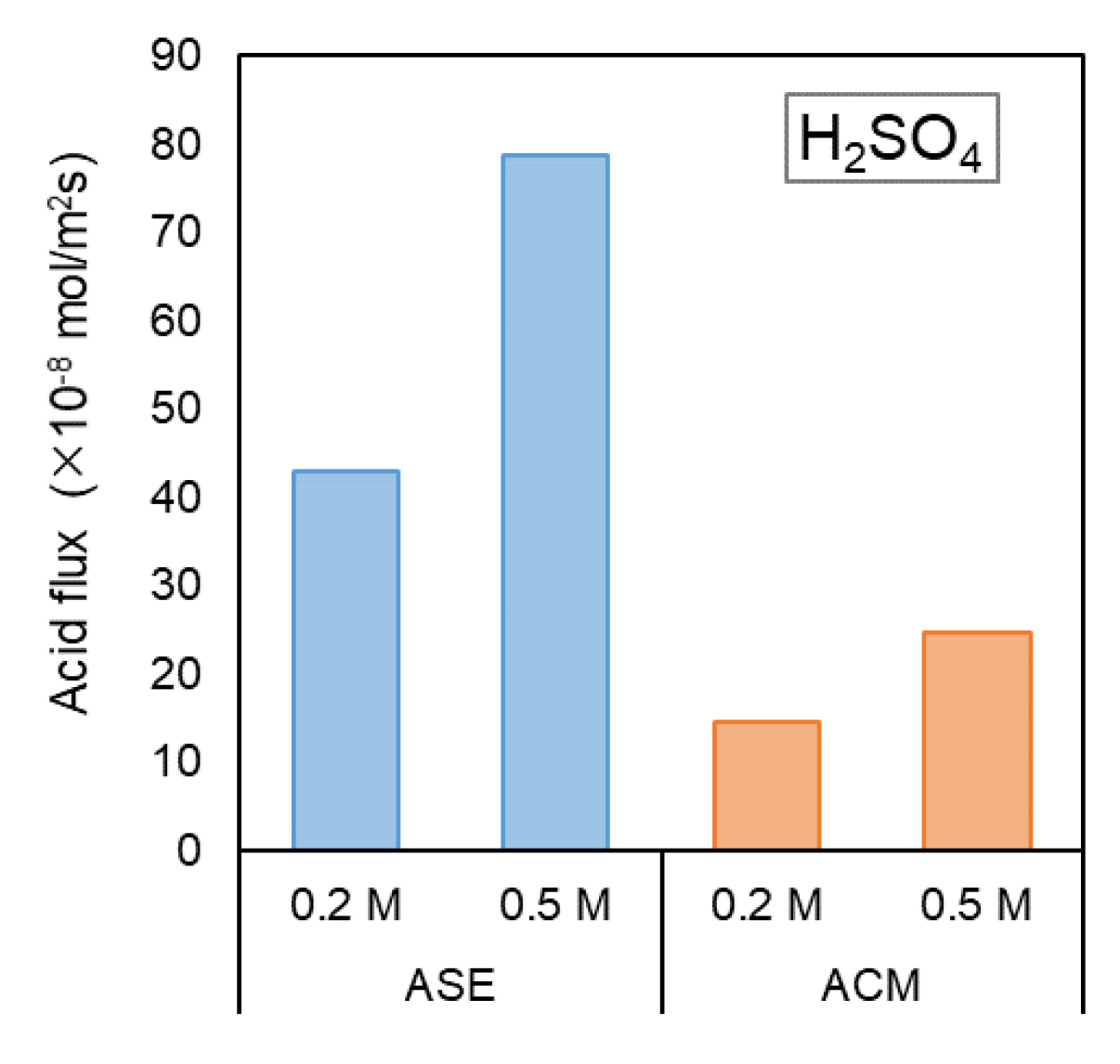Membranes 14 00262 g006