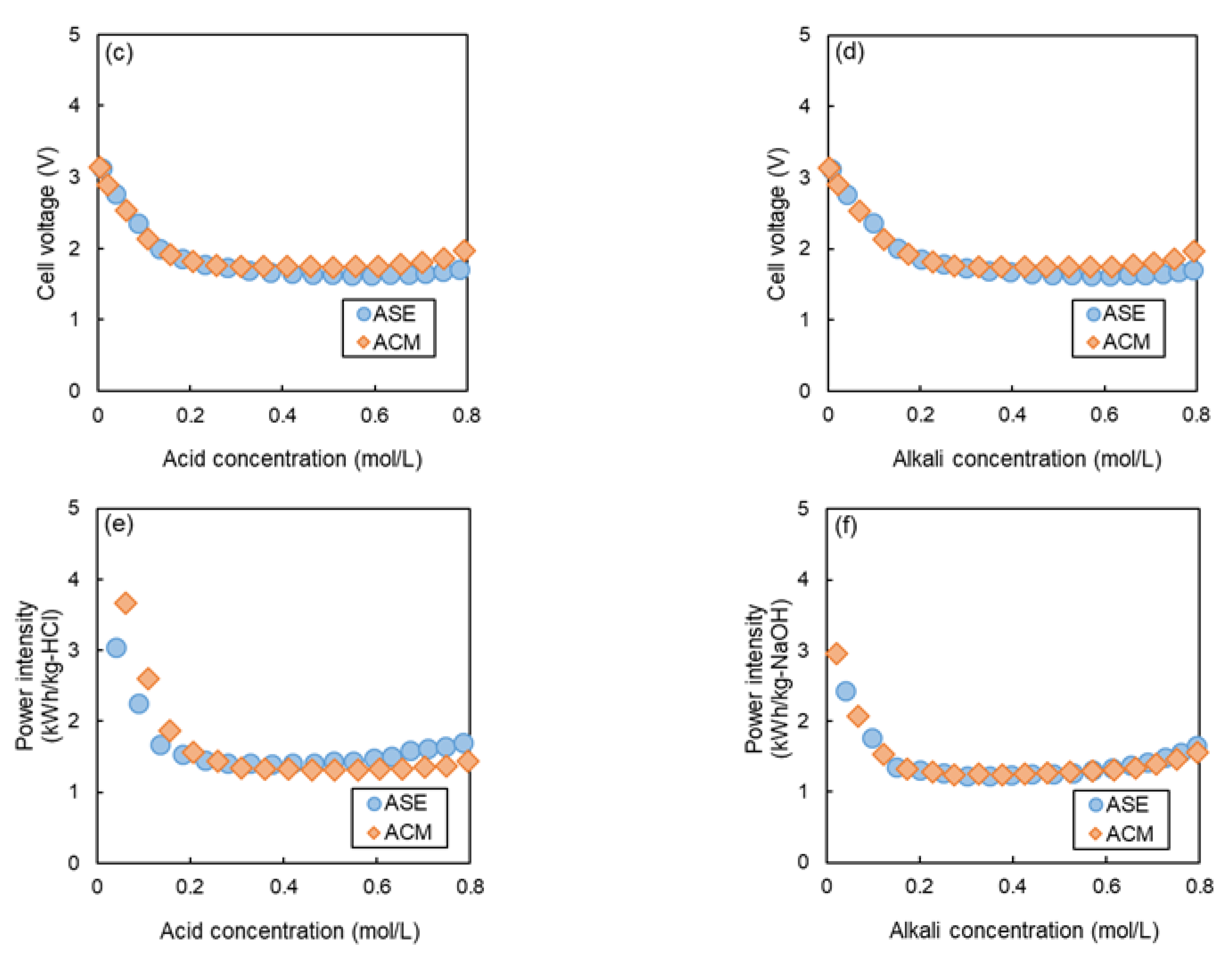 Membranes 14 00262 g008b