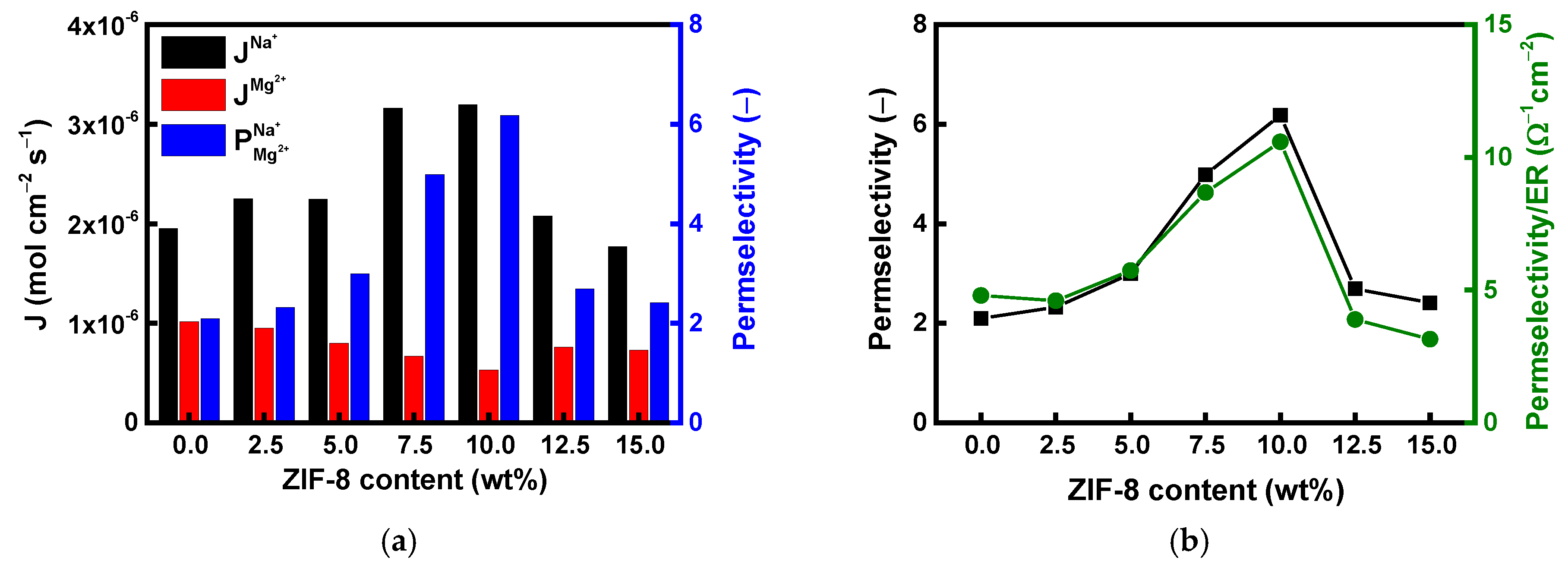 Membranes 15 00019 g008a