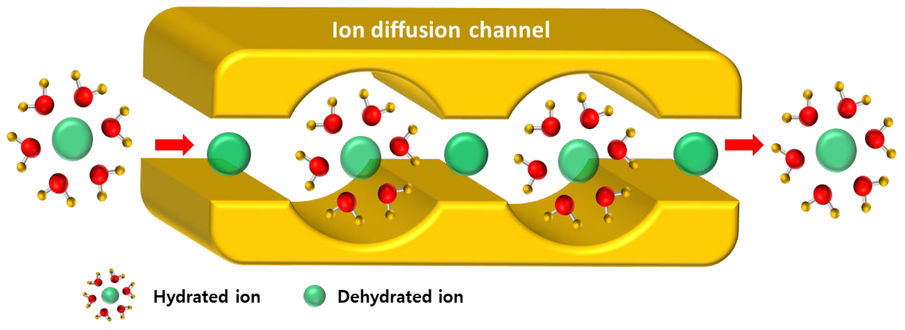 Membranes 15 00019 g009