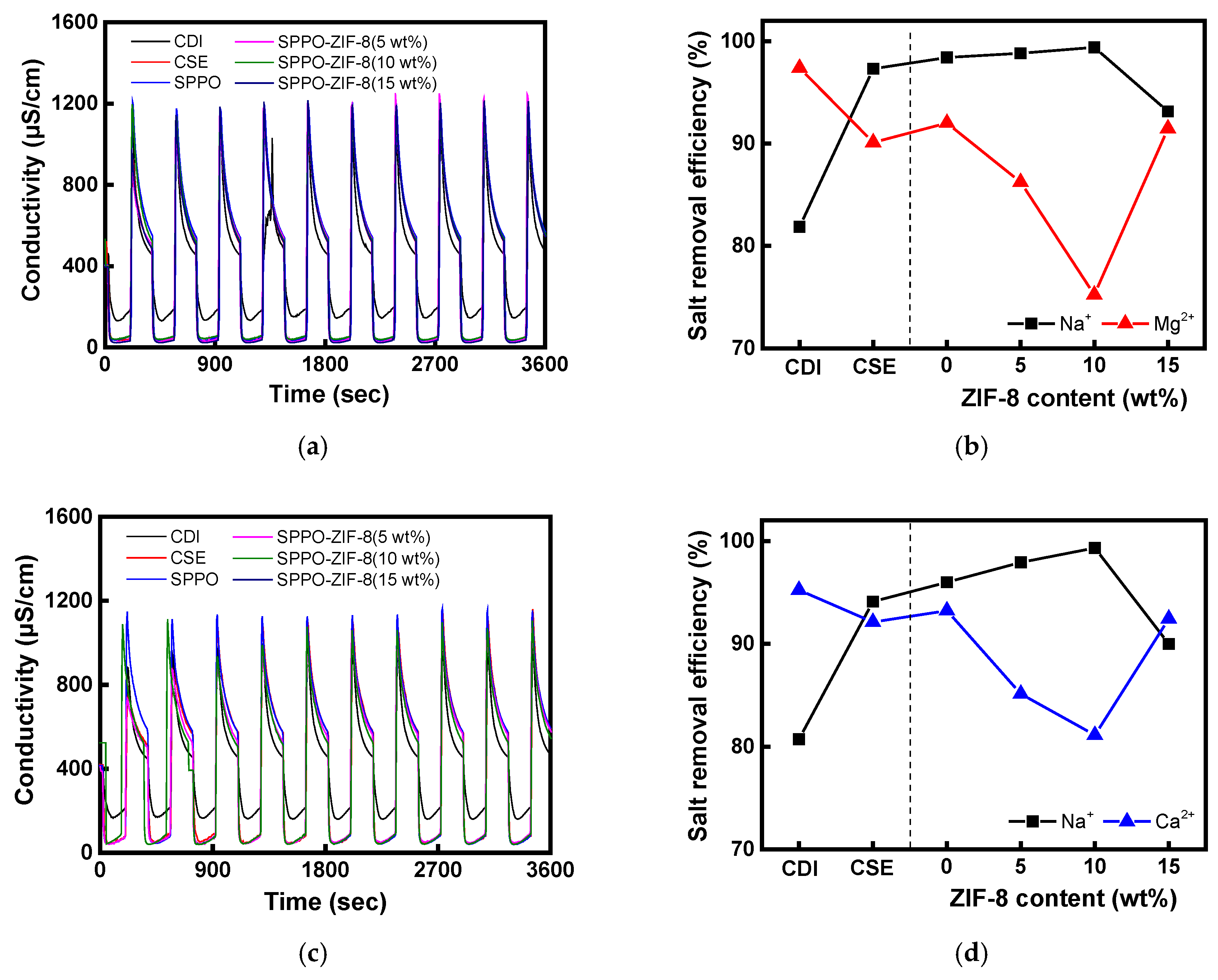 Membranes 15 00019 g010