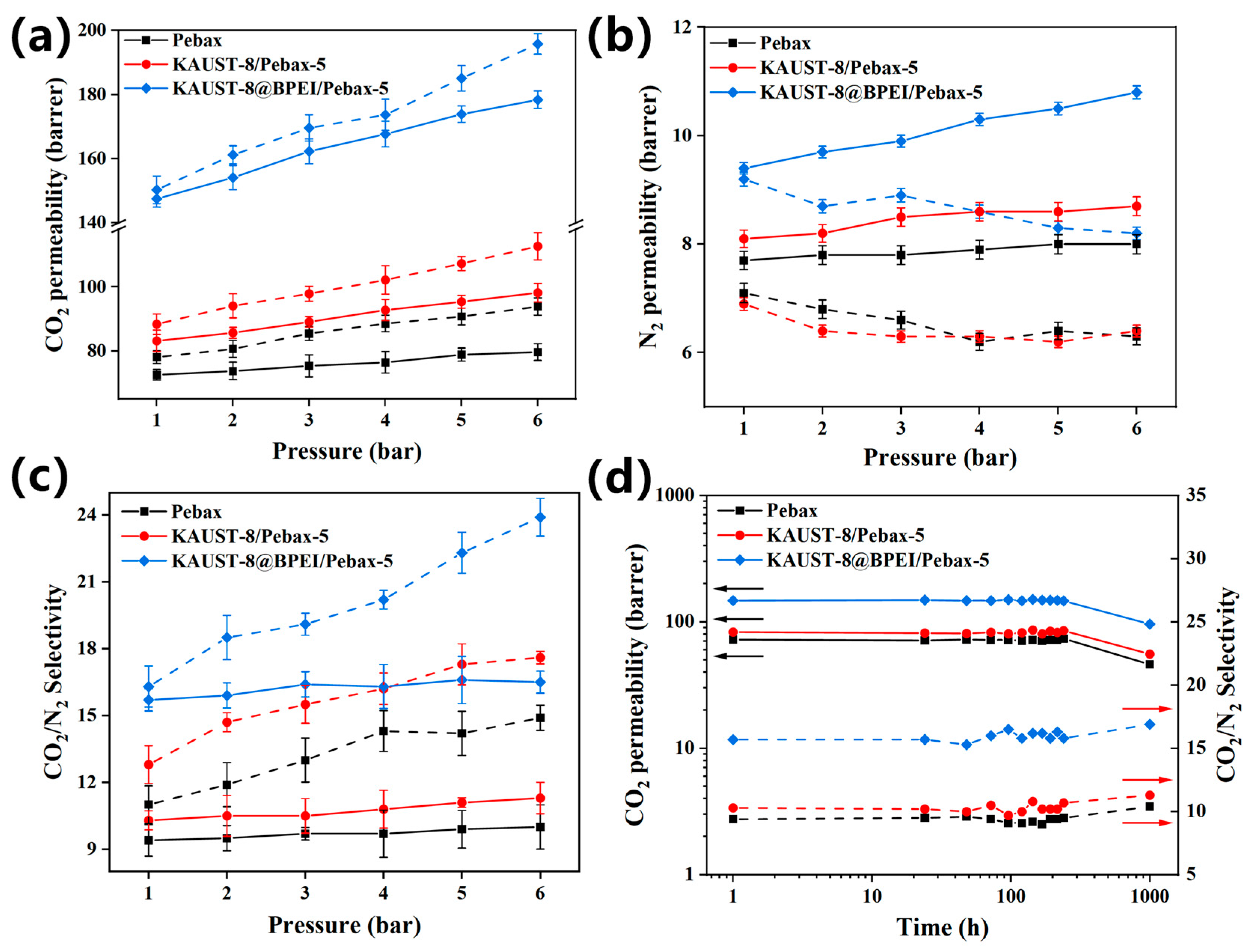 Membranes 15 00026 g007