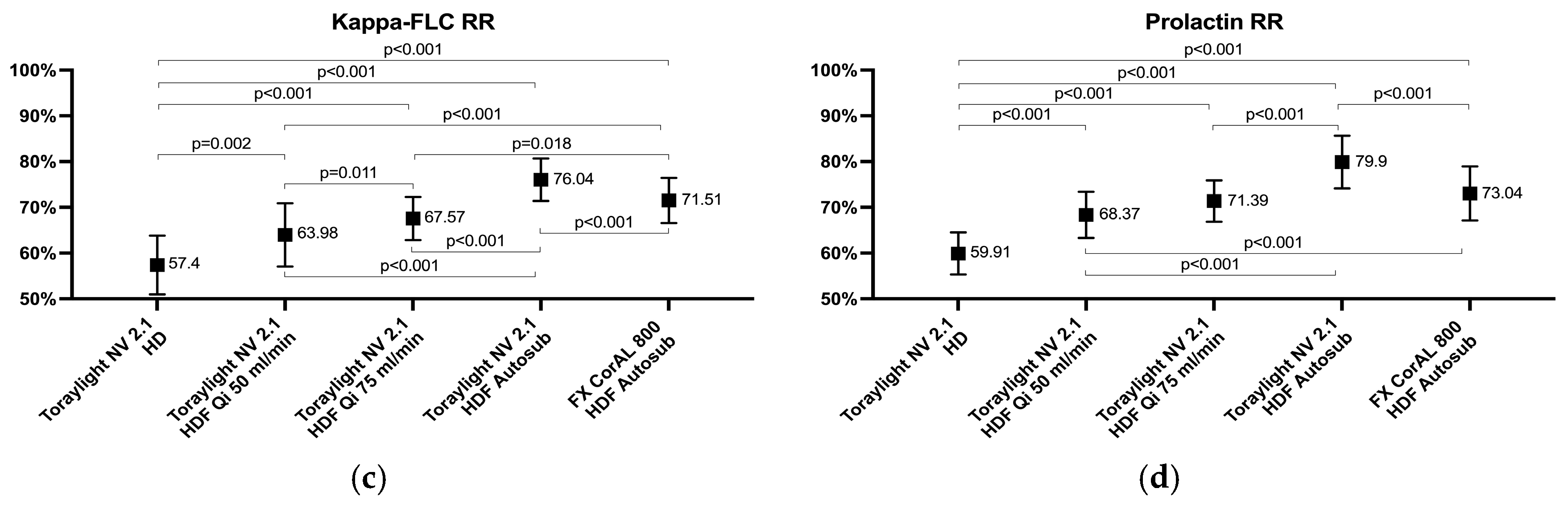 Membranes 15 00030 g002b
