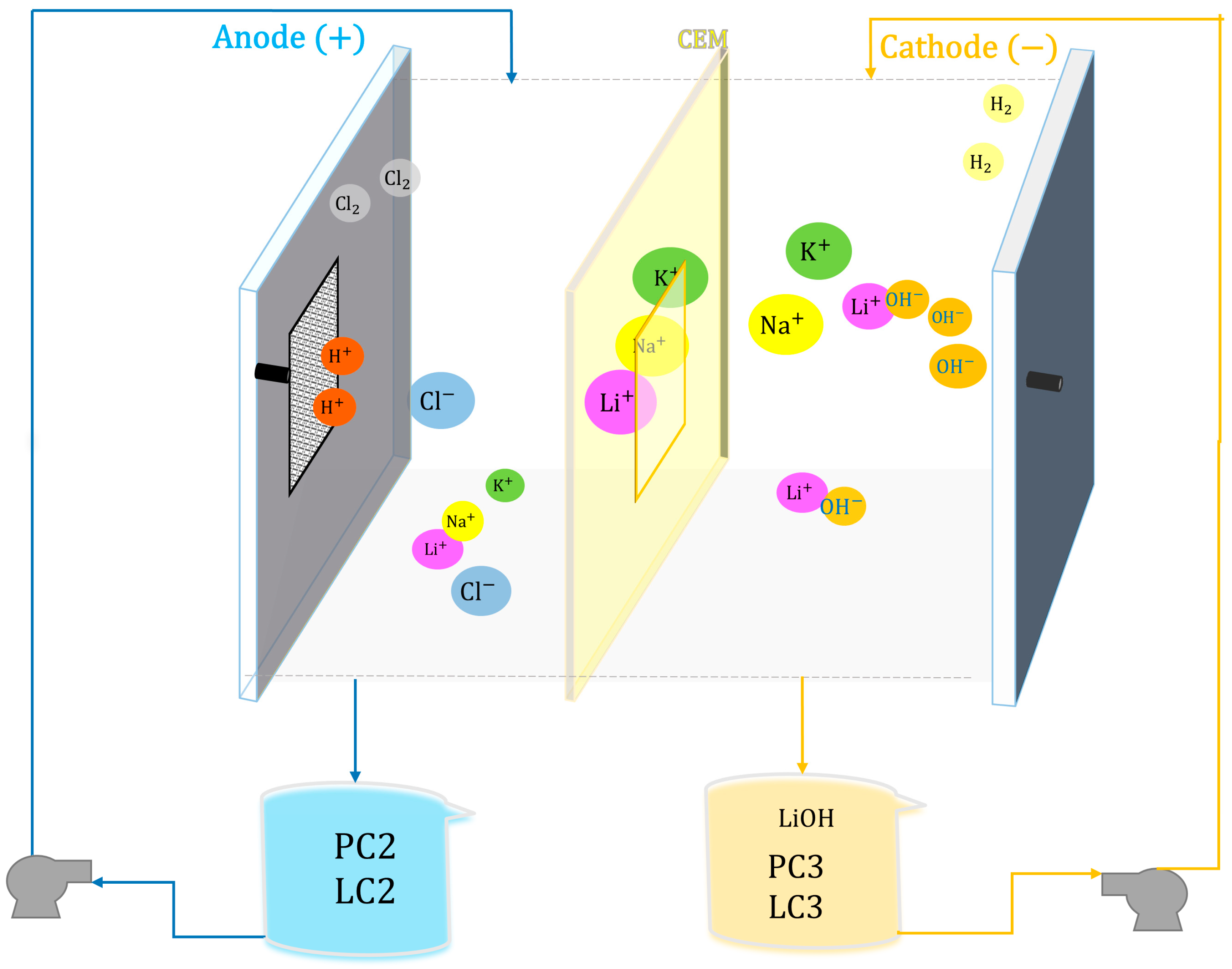 Membranes 15 00050 g003