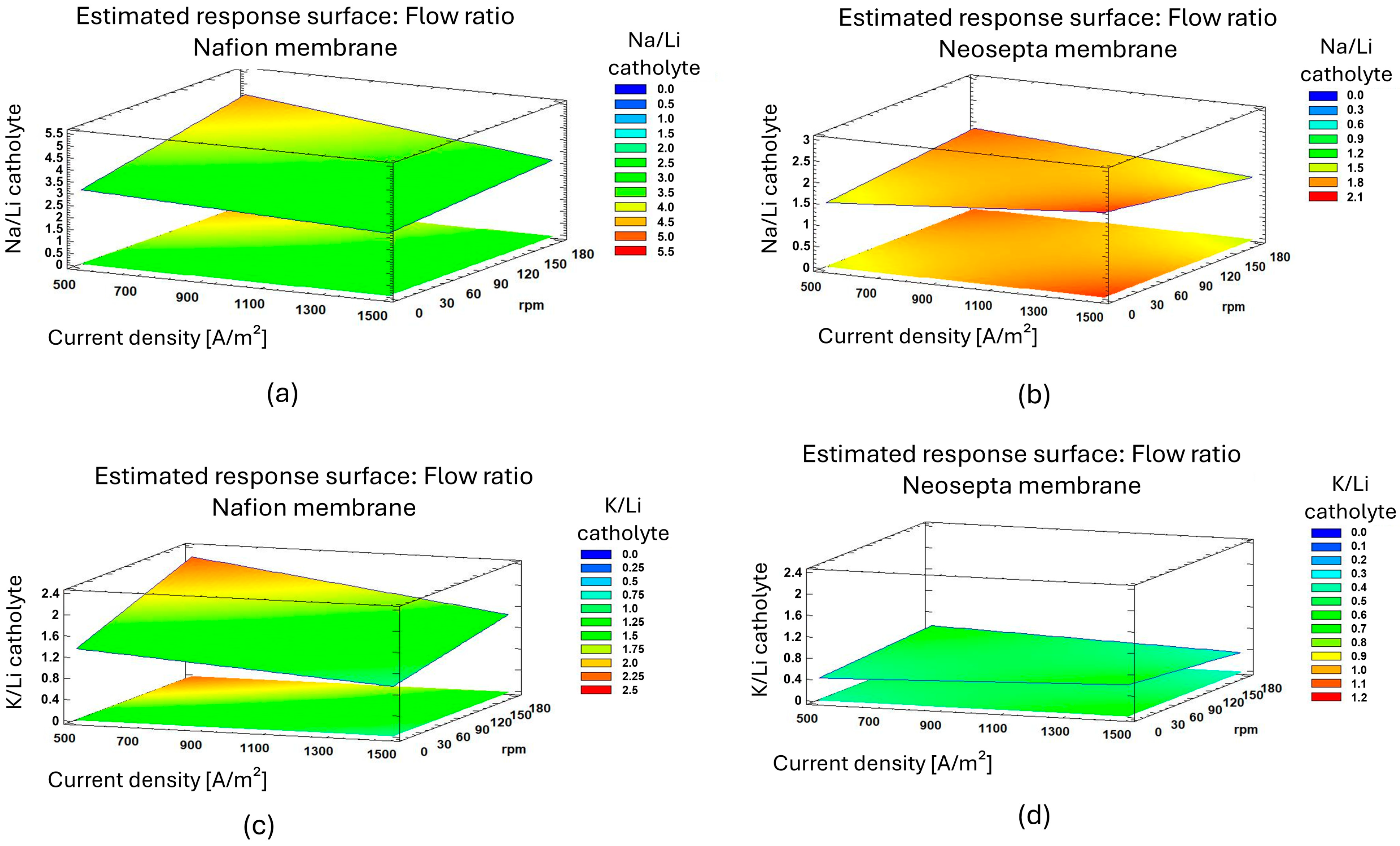 Membranes 15 00050 g006