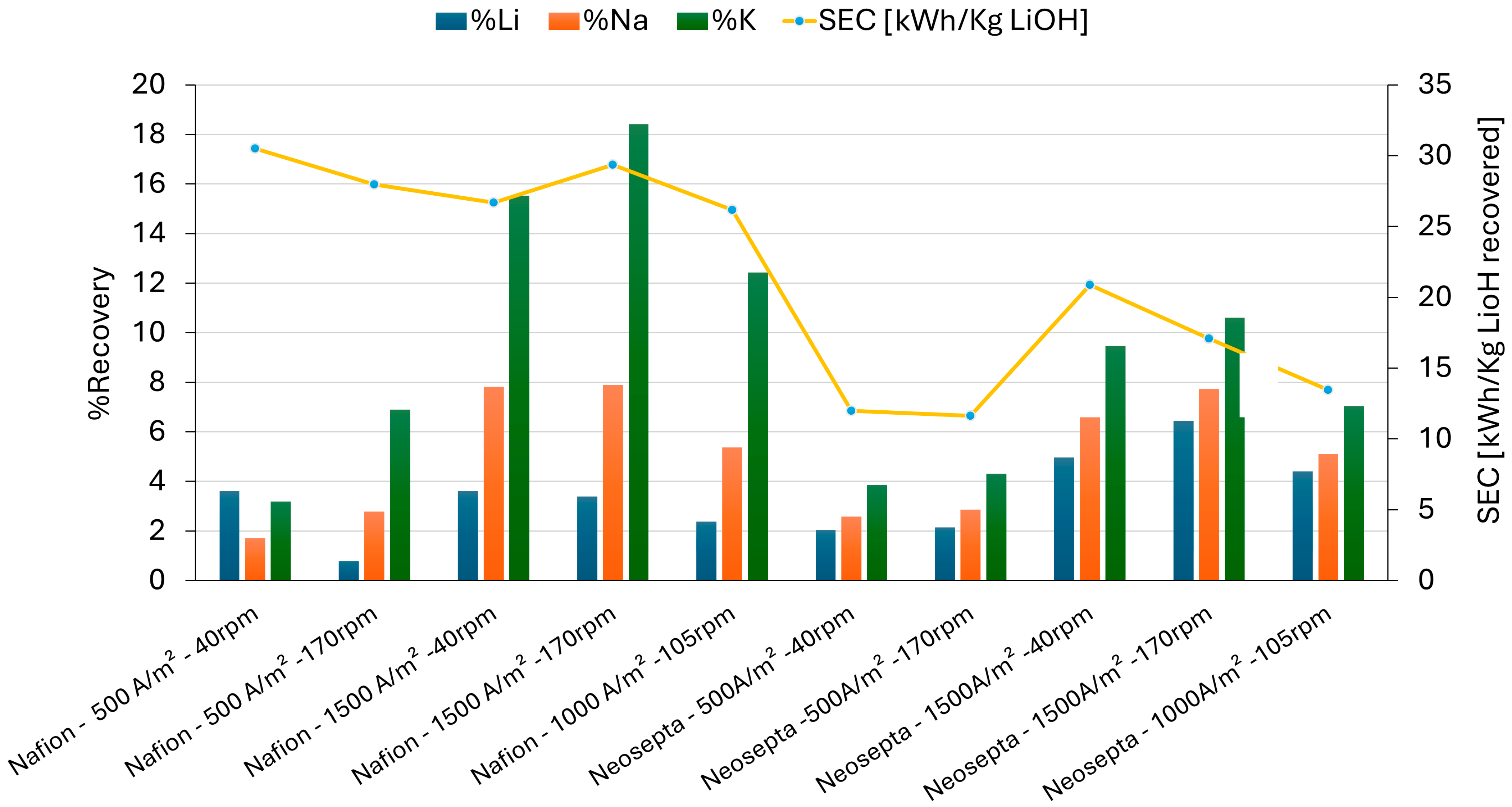 Membranes 15 00050 g007