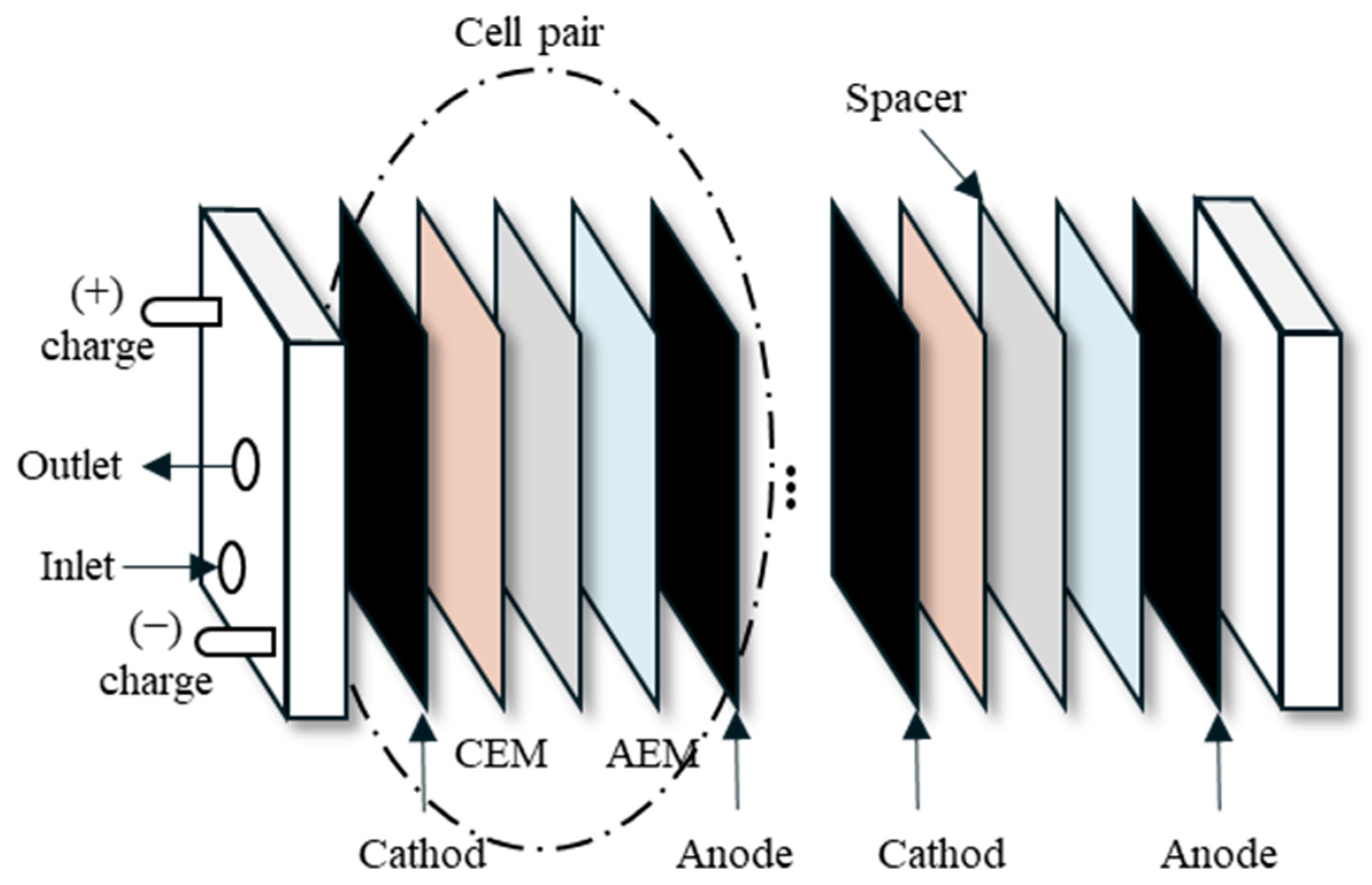 Membranes 15 00056 g001