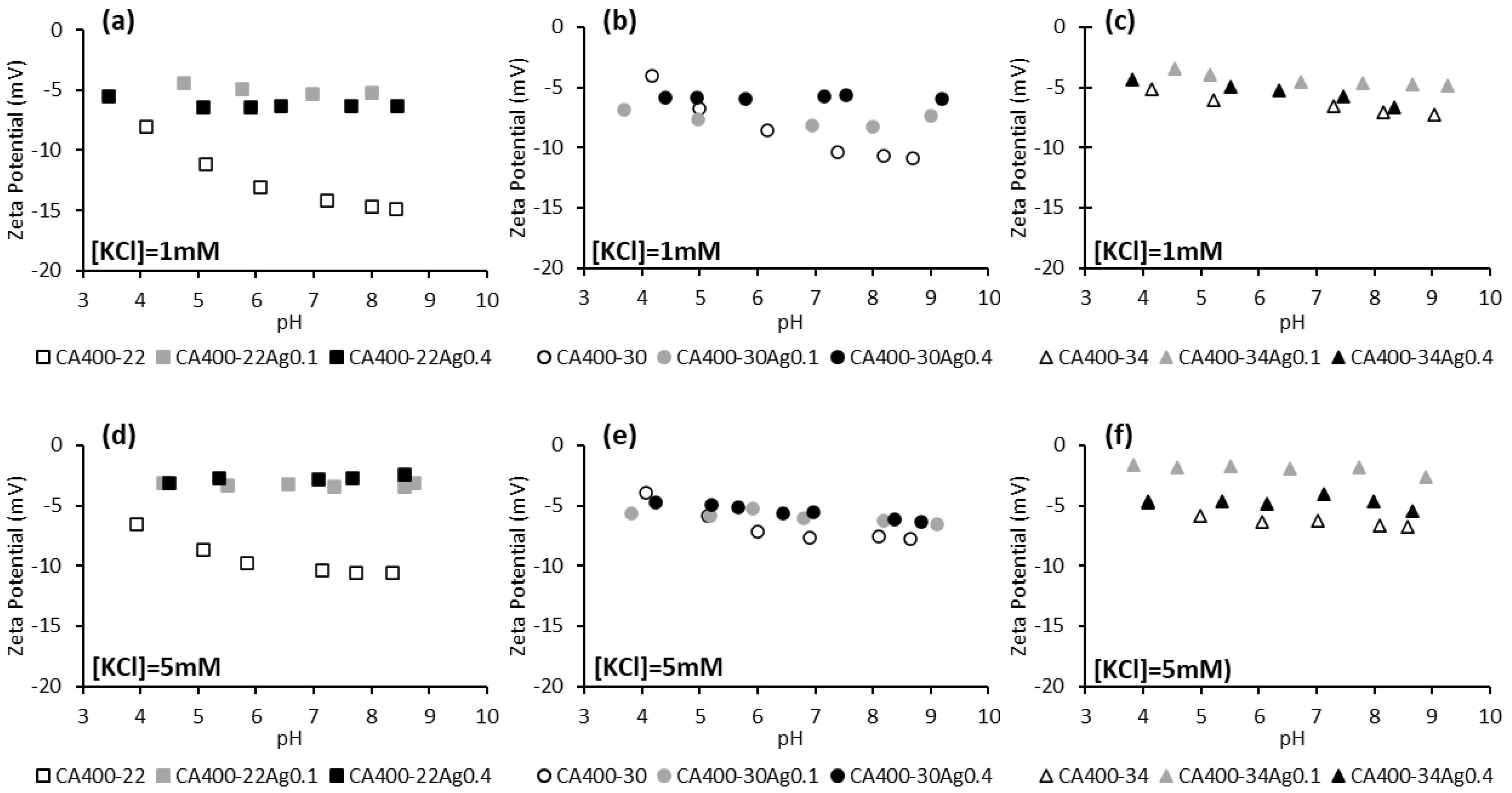 Membranes 15 00061 g003