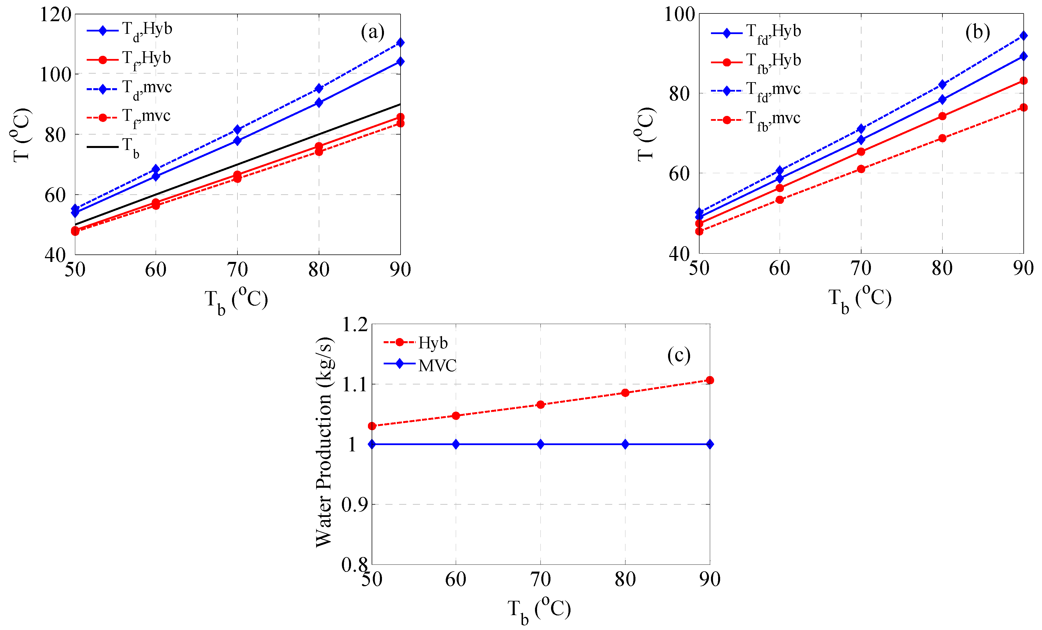 Membranes 15 00069 g007