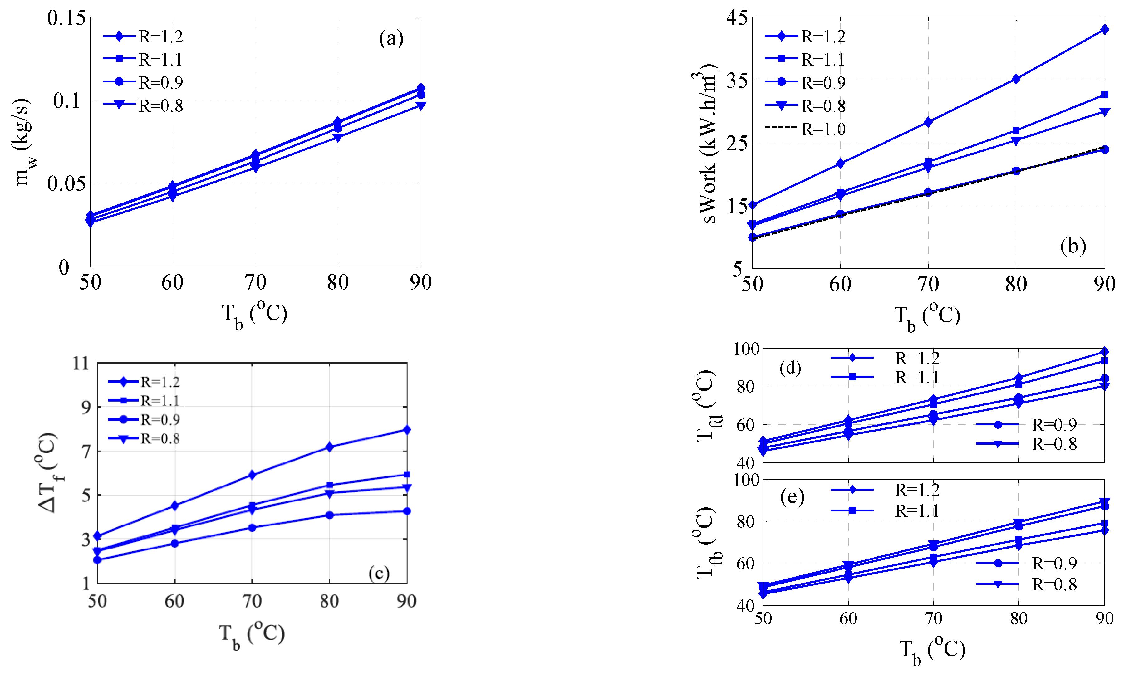 Membranes 15 00069 g009