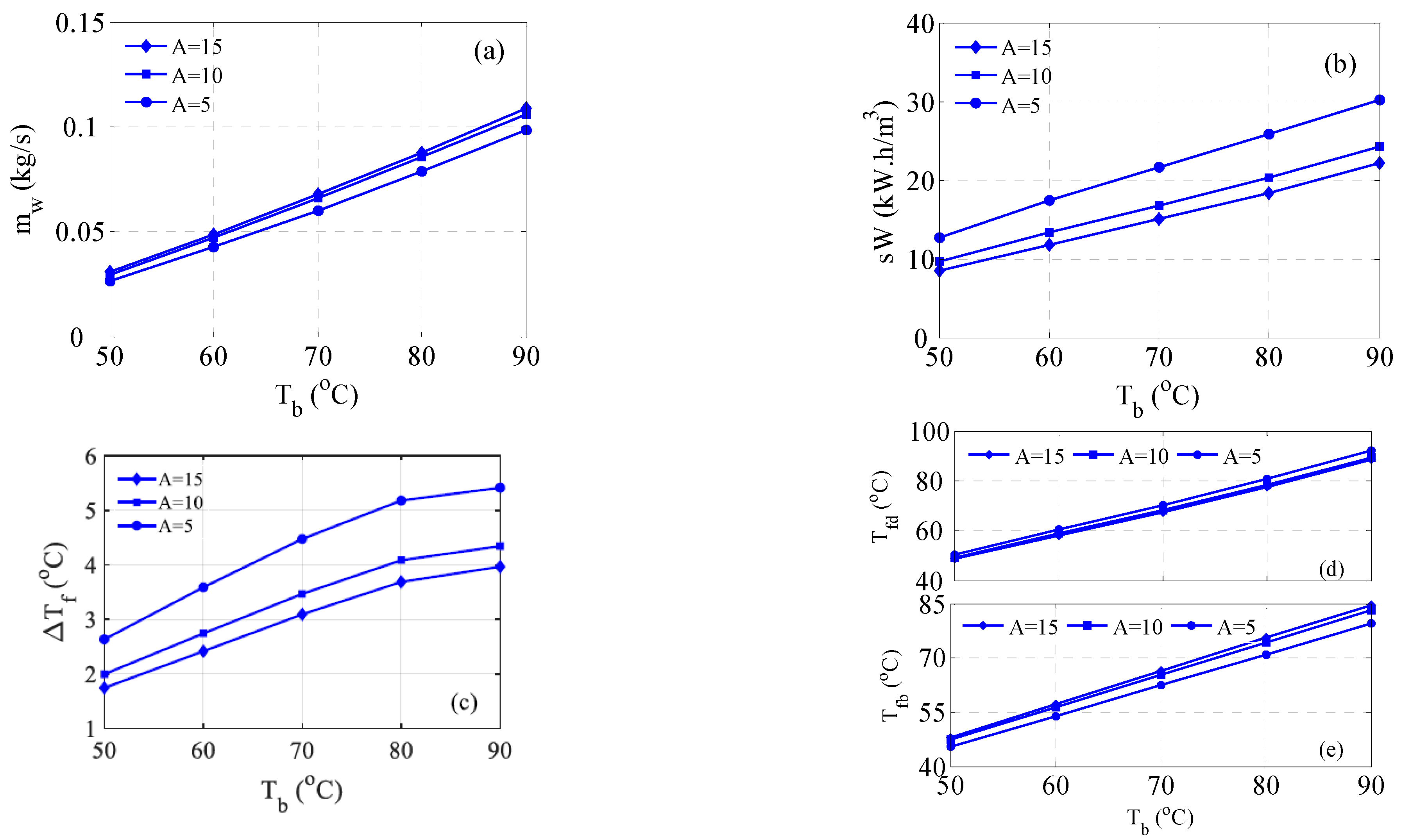 Membranes 15 00069 g010