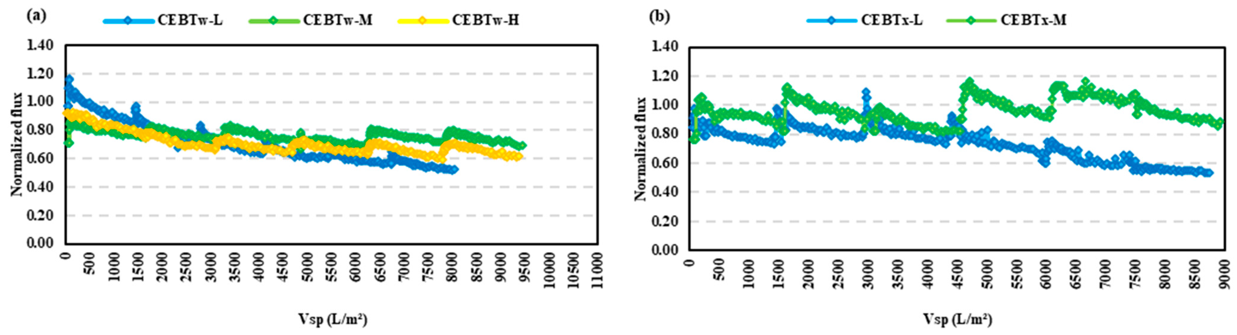 Membranes 15 00073 g005