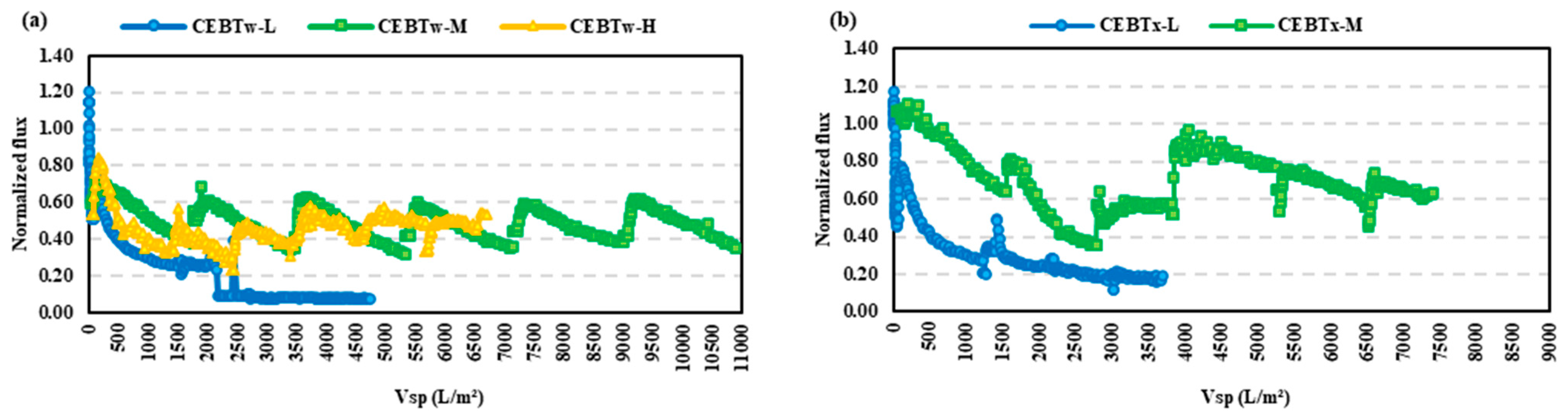 Membranes 15 00073 g006