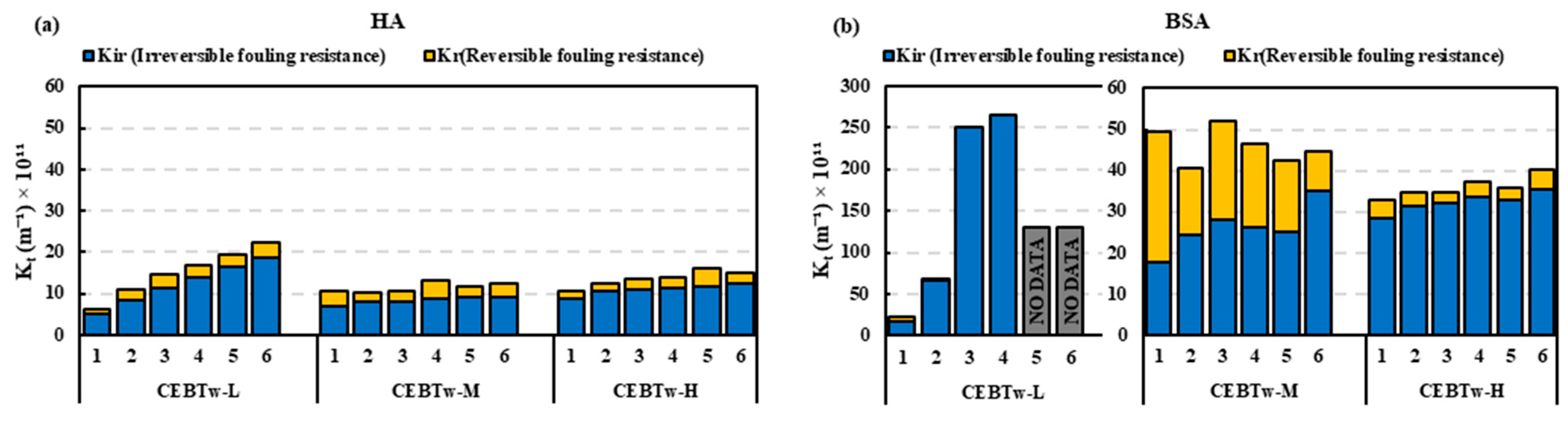 Membranes 15 00073 g007