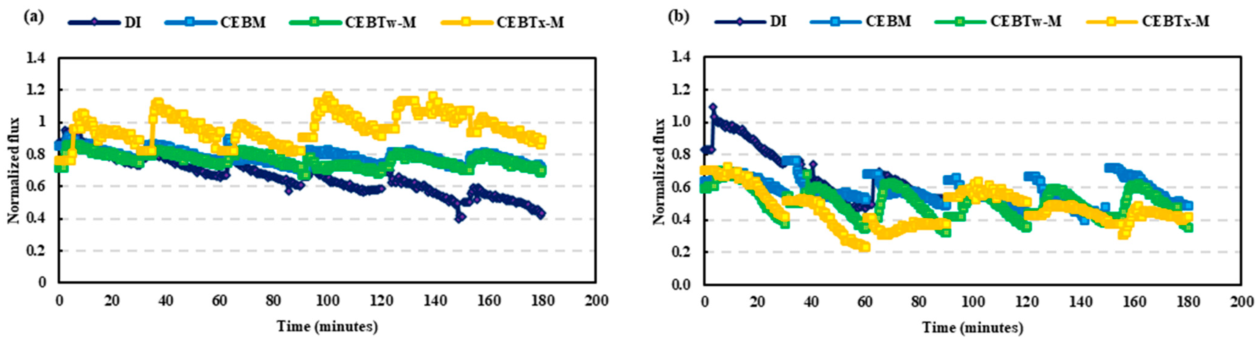 Membranes 15 00073 g008
