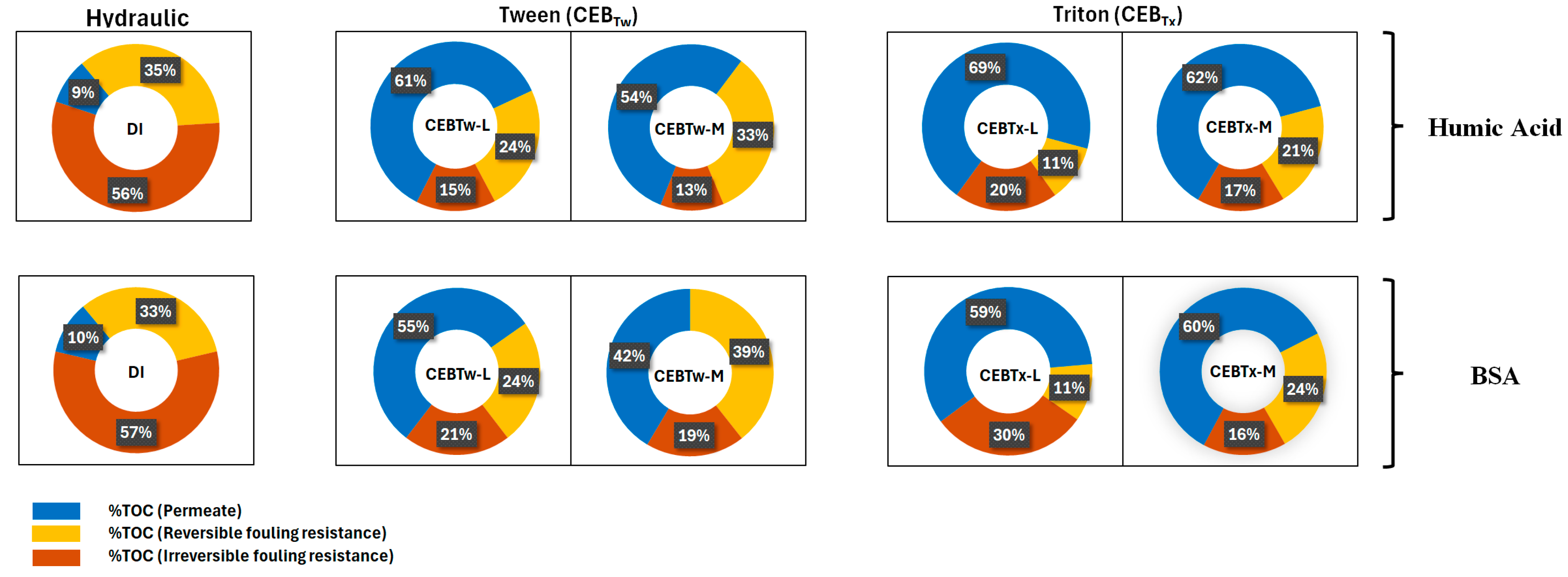Membranes 15 00073 g010