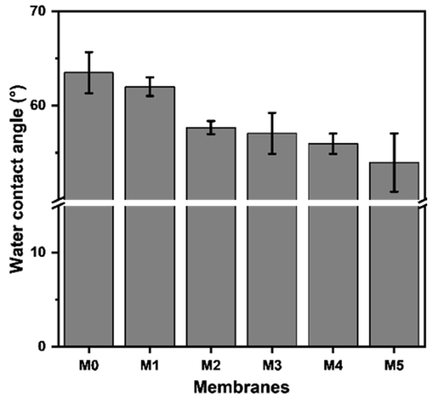 Membranes 15 00084 g005