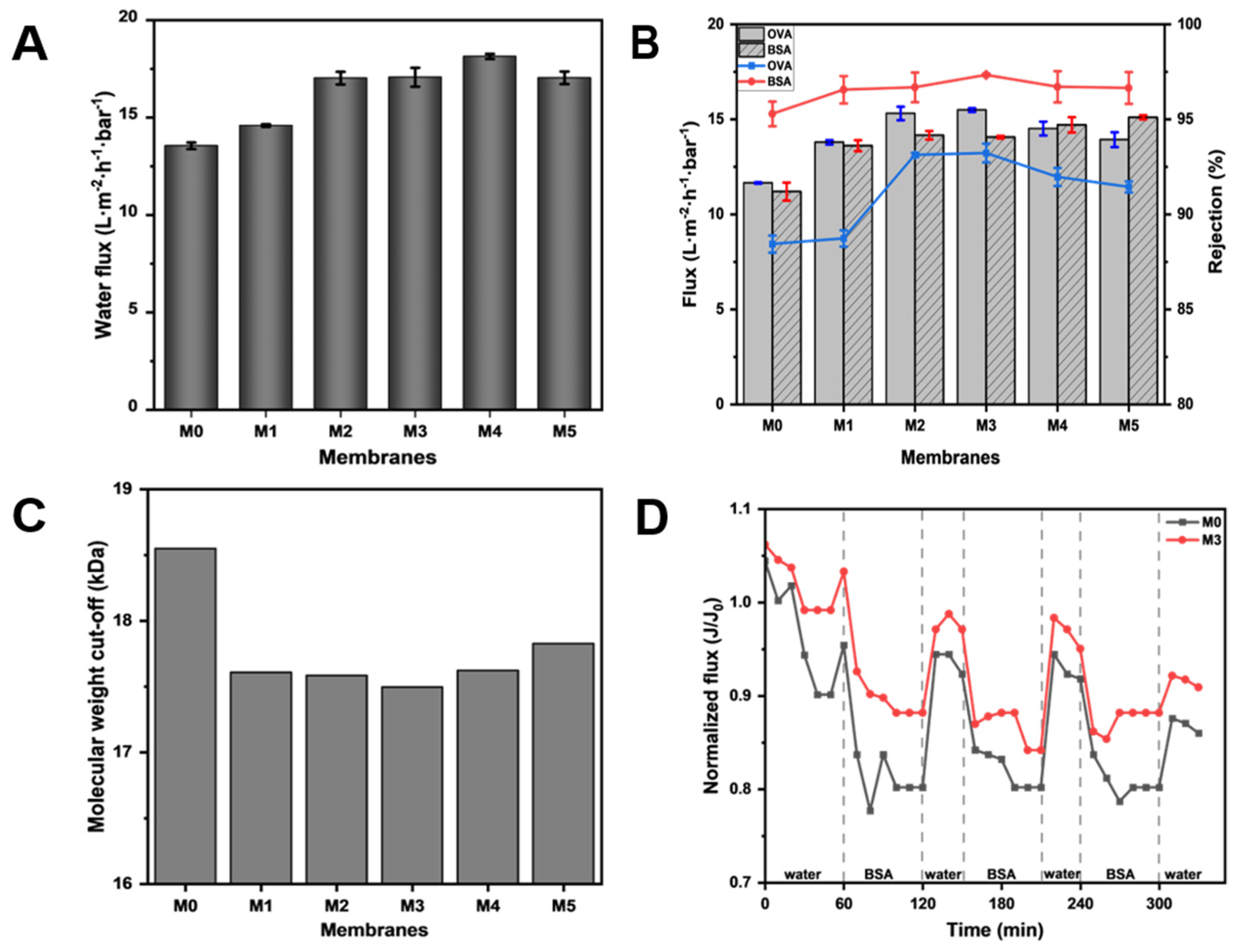 Membranes 15 00084 g007
