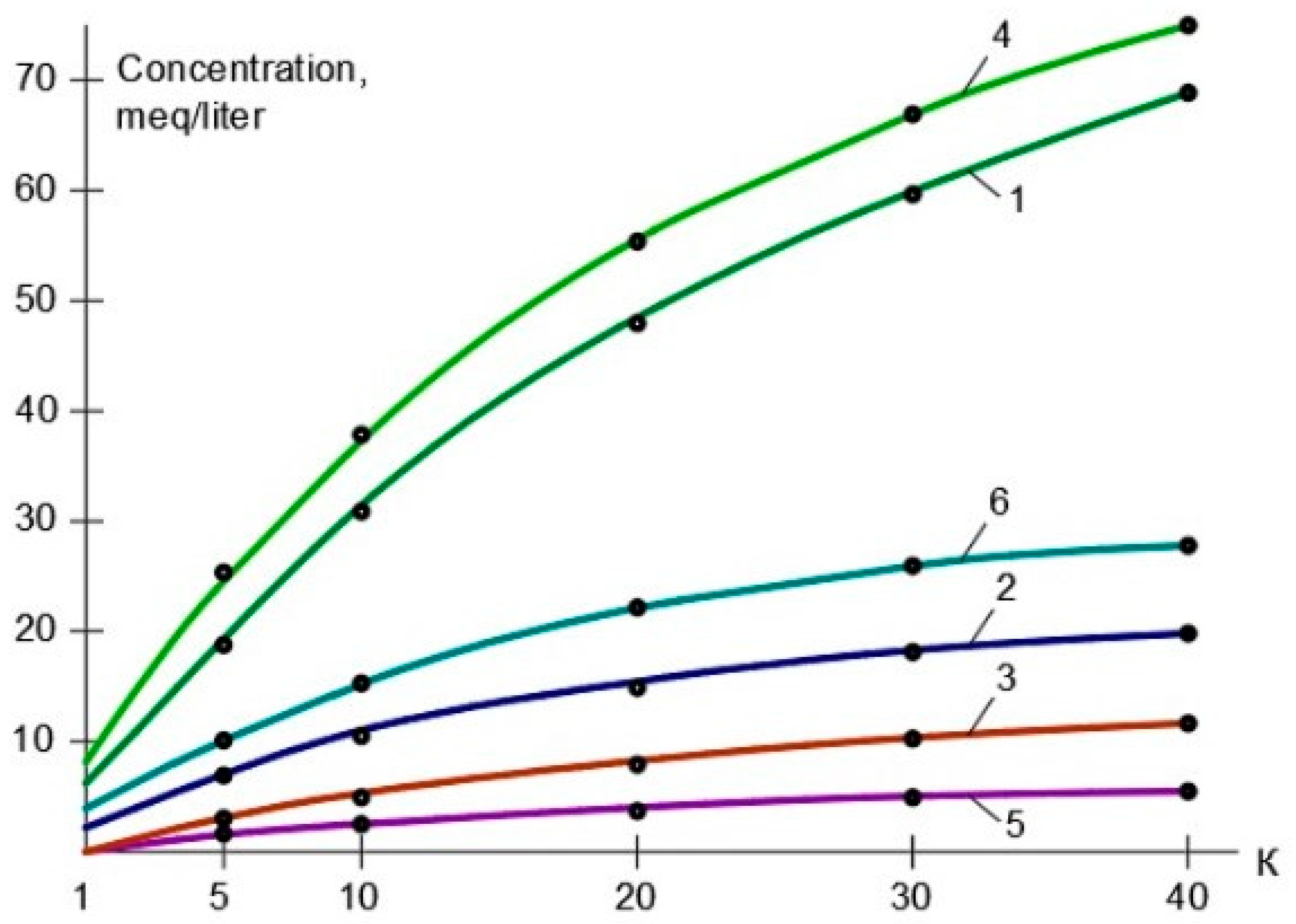 Membranes 15 00096 g005