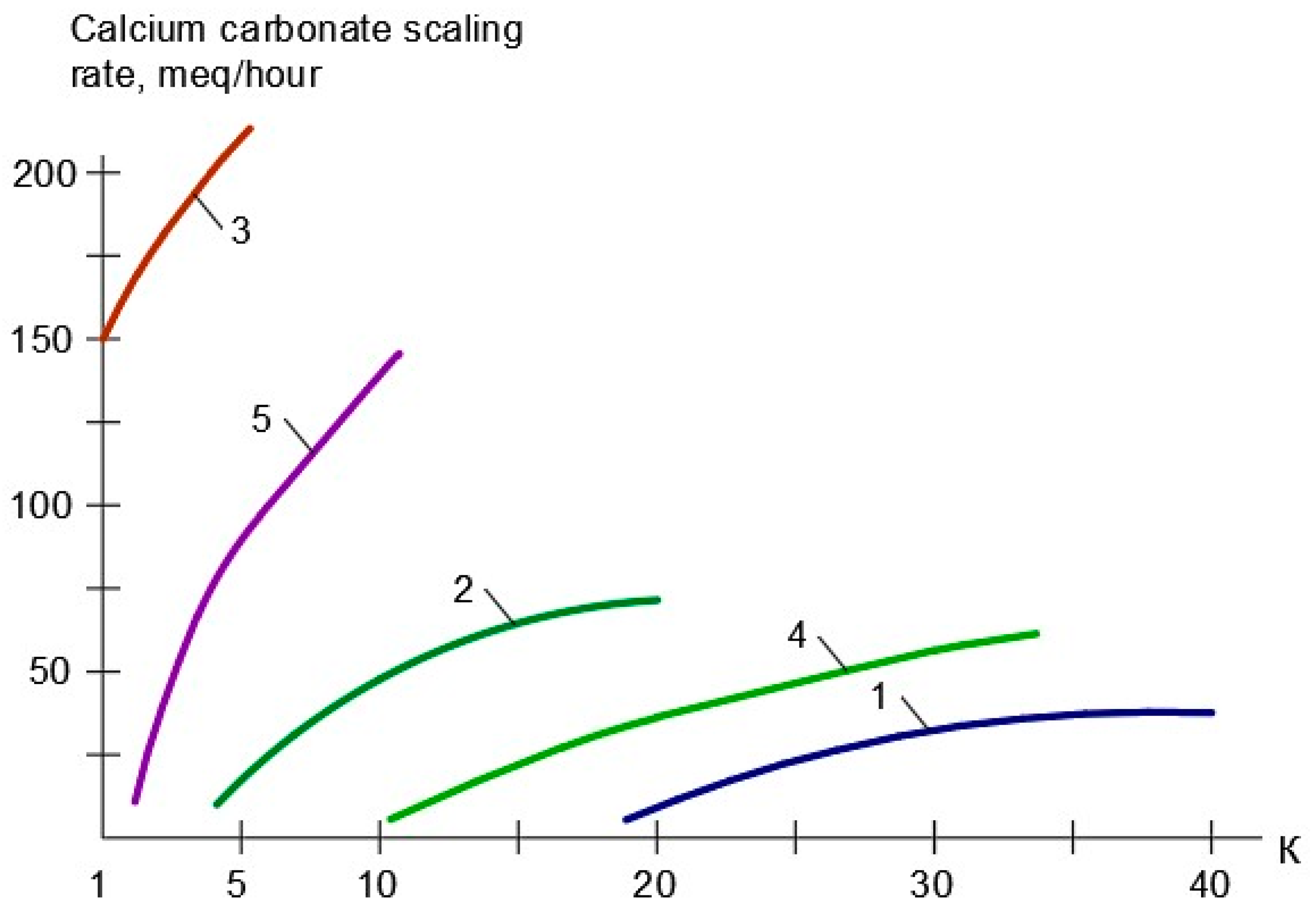 Membranes 15 00096 g007