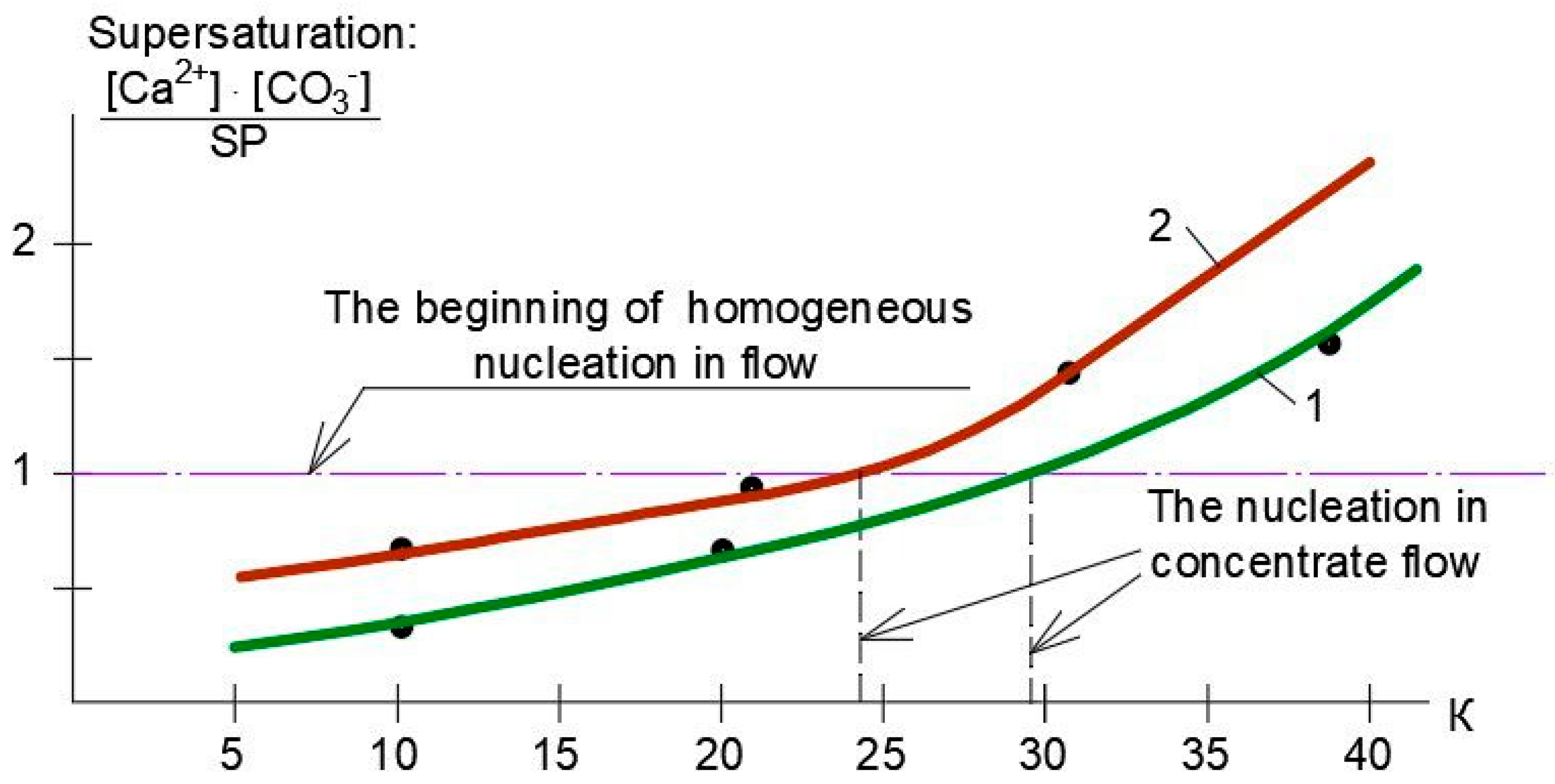 Membranes 15 00096 g009