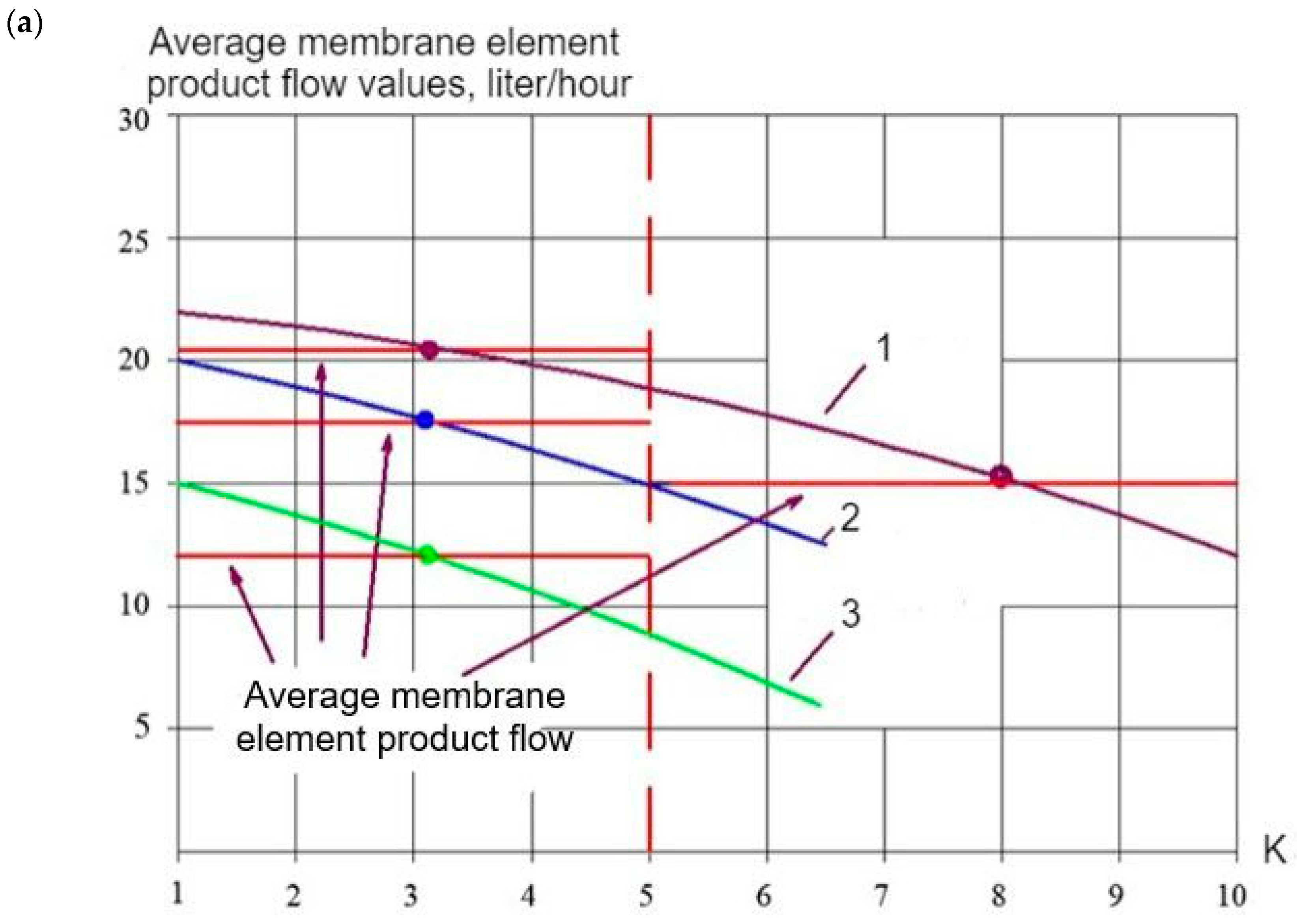 Membranes 15 00096 g011a