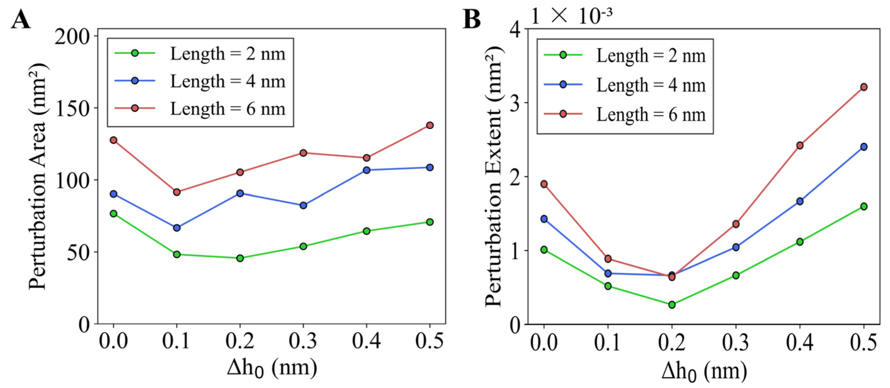 Membranes 15 00101 g003
