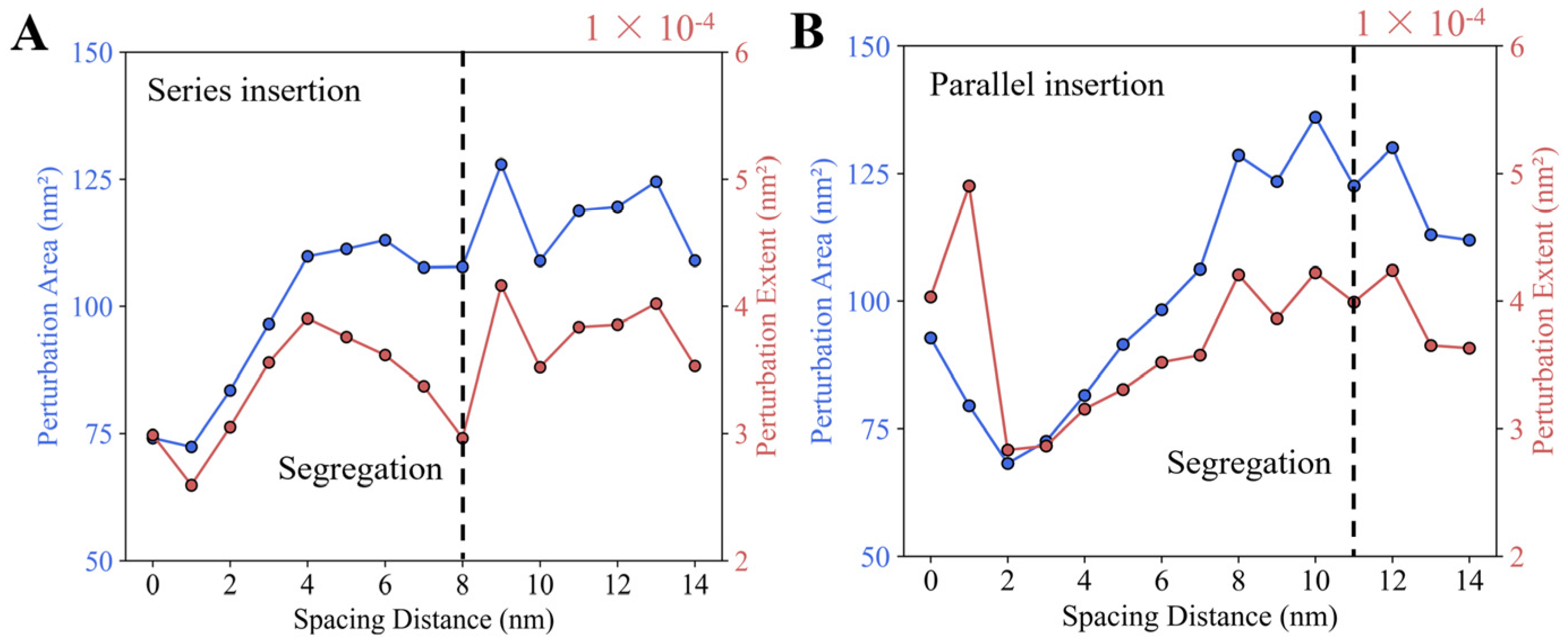 Membranes 15 00101 g005