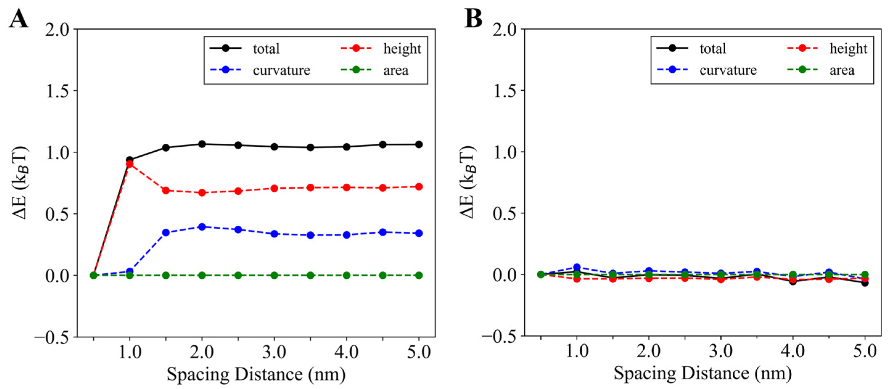 Membranes 15 00101 g006