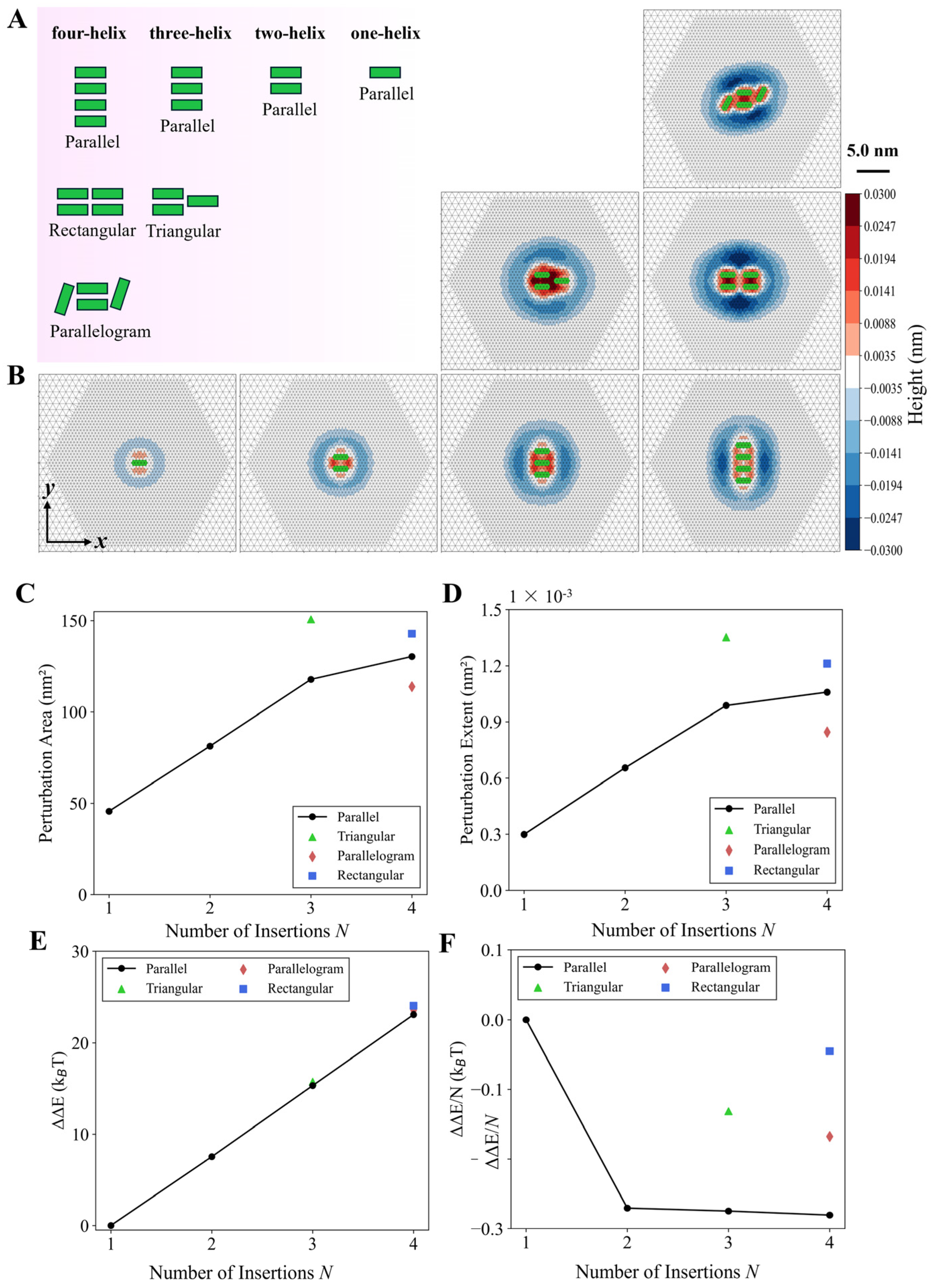 Membranes 15 00101 g008