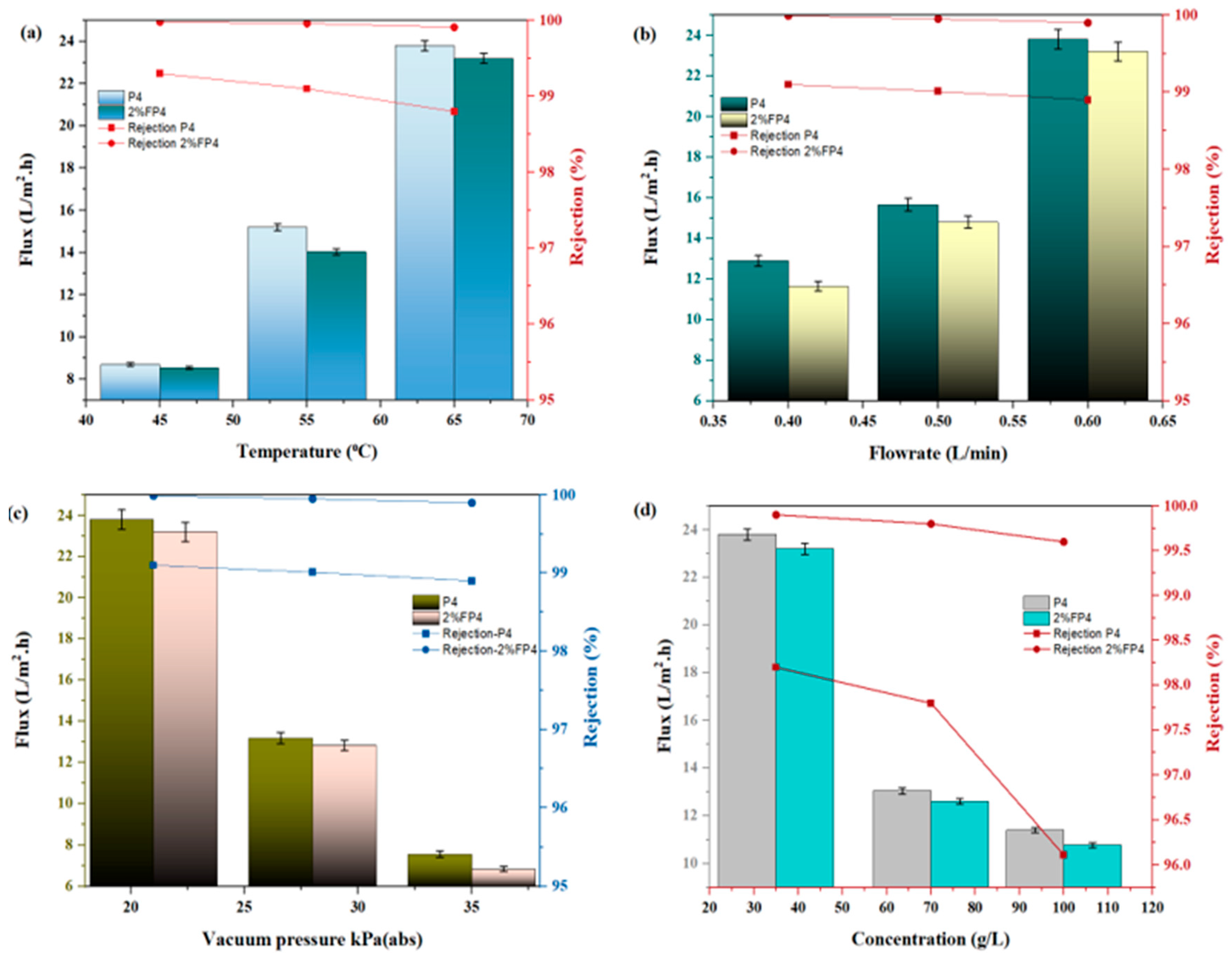 Membranes 15 00104 g012