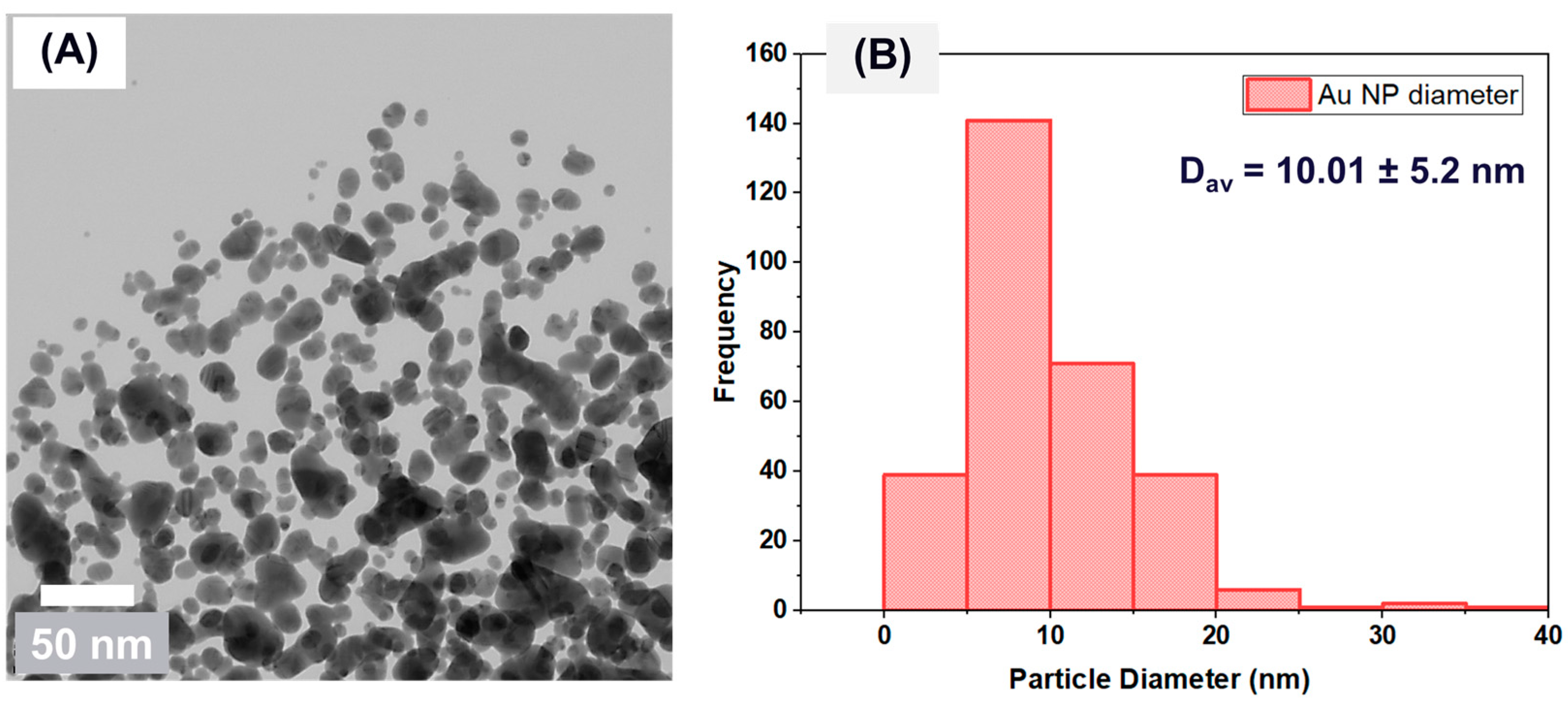 Membranes 15 00115 g004