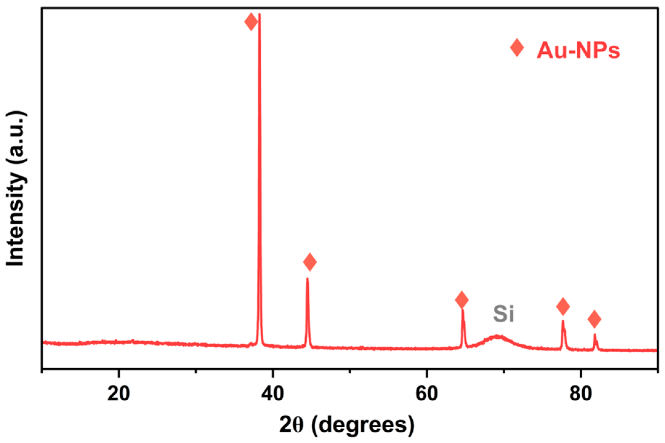 Membranes 15 00115 g006