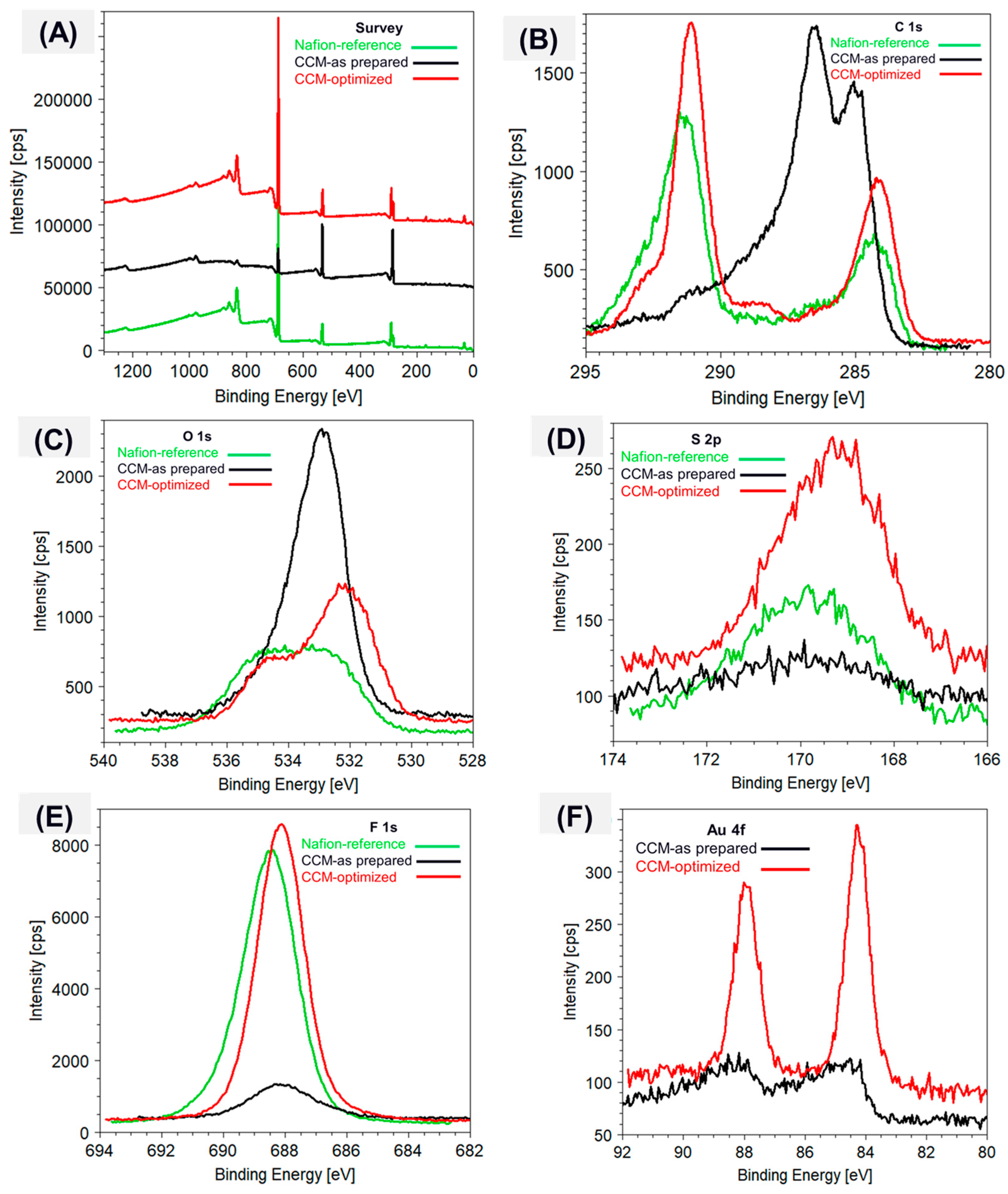 Membranes 15 00115 g009