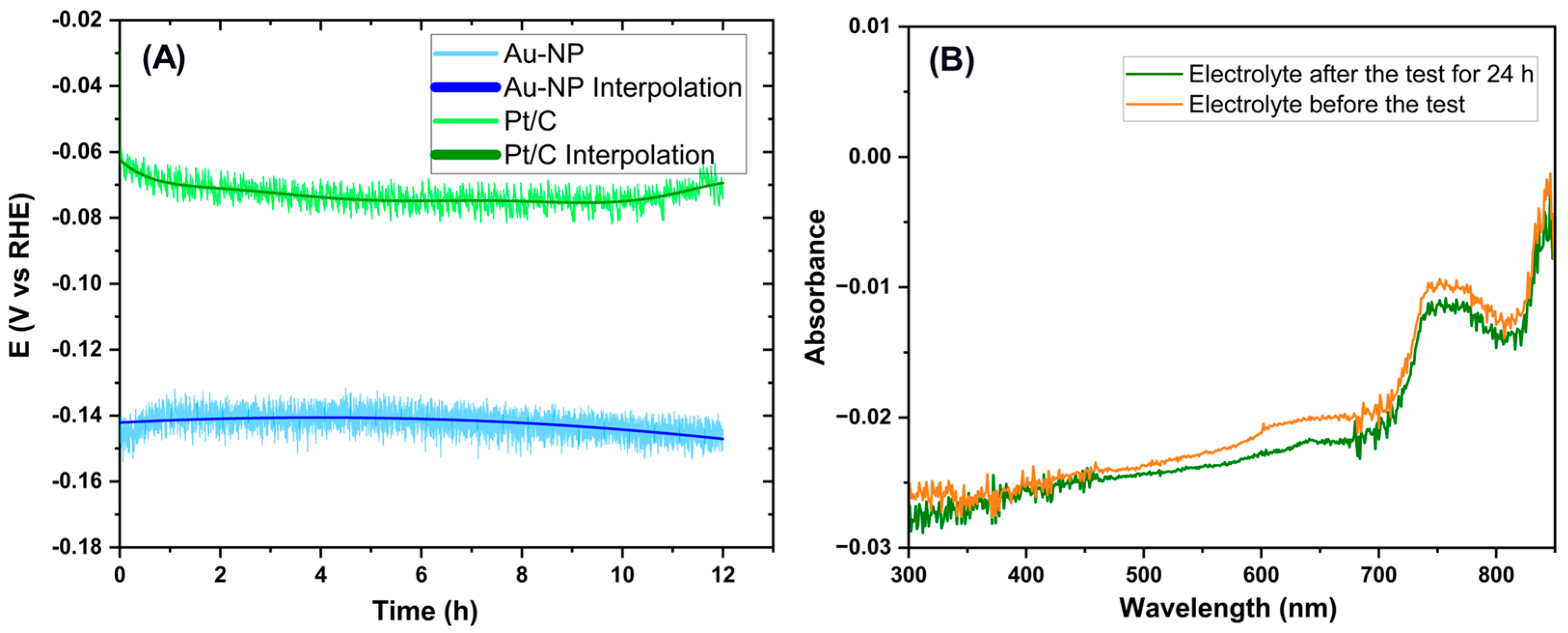 Membranes 15 00115 g011