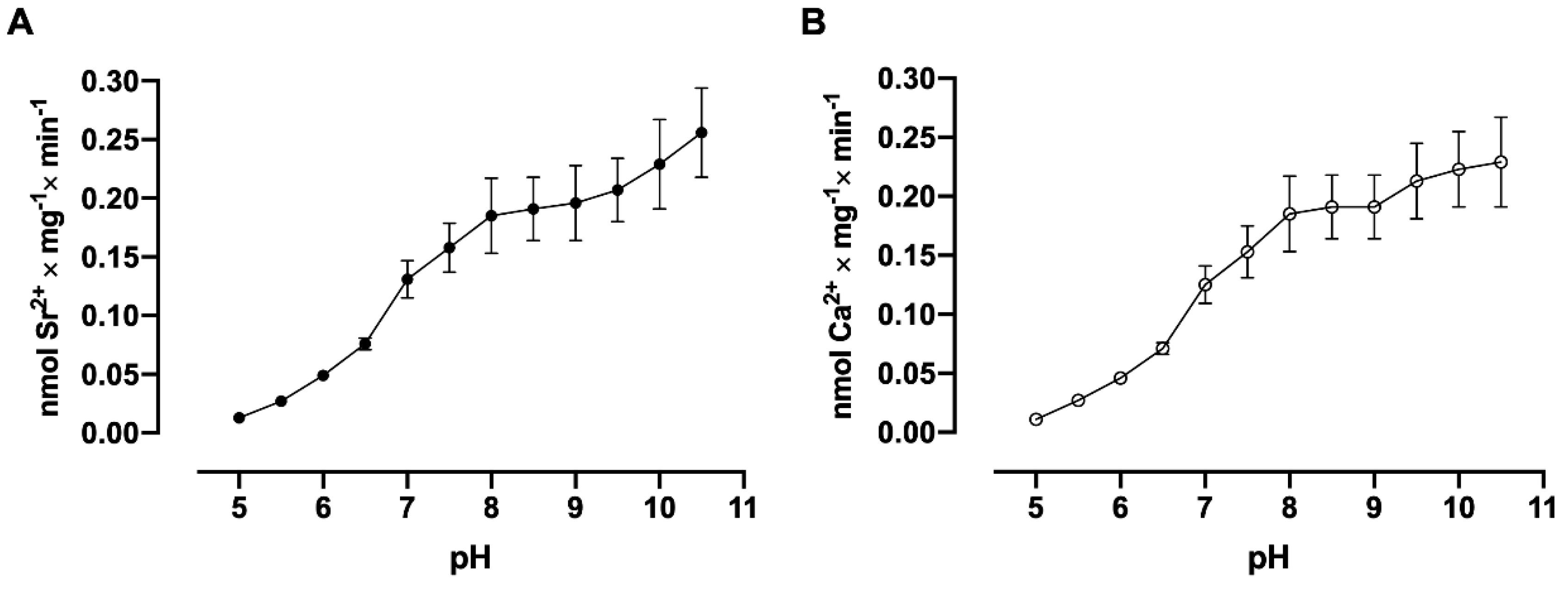 Membranes 15 00122 g008